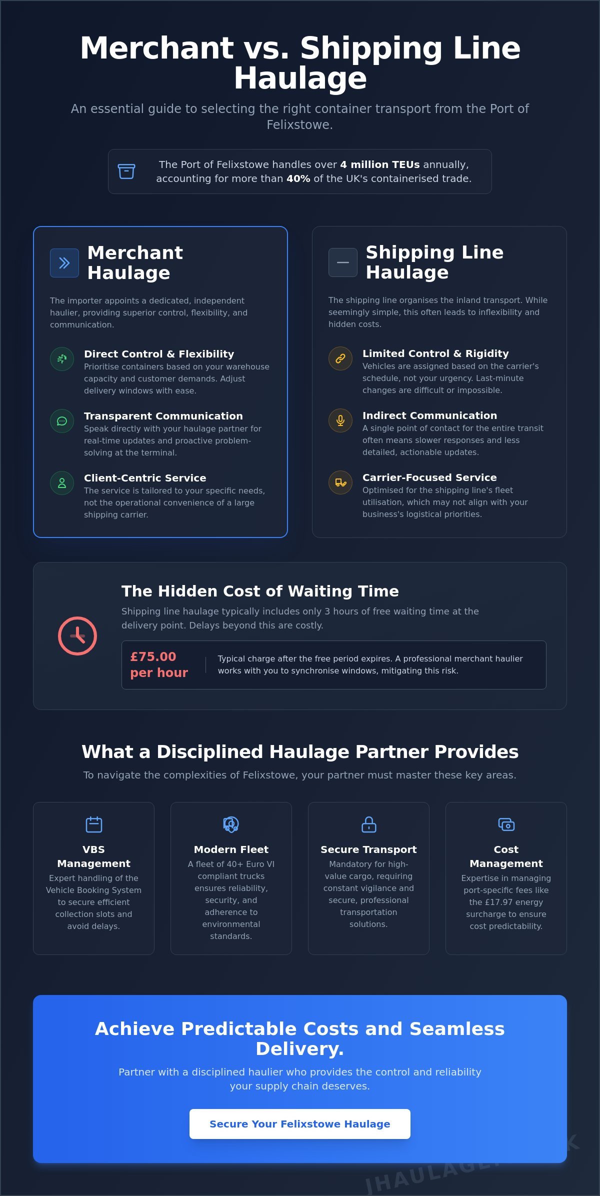 Reliable Container Haulage from Felixstowe: A Guide to Port Logistics infographic