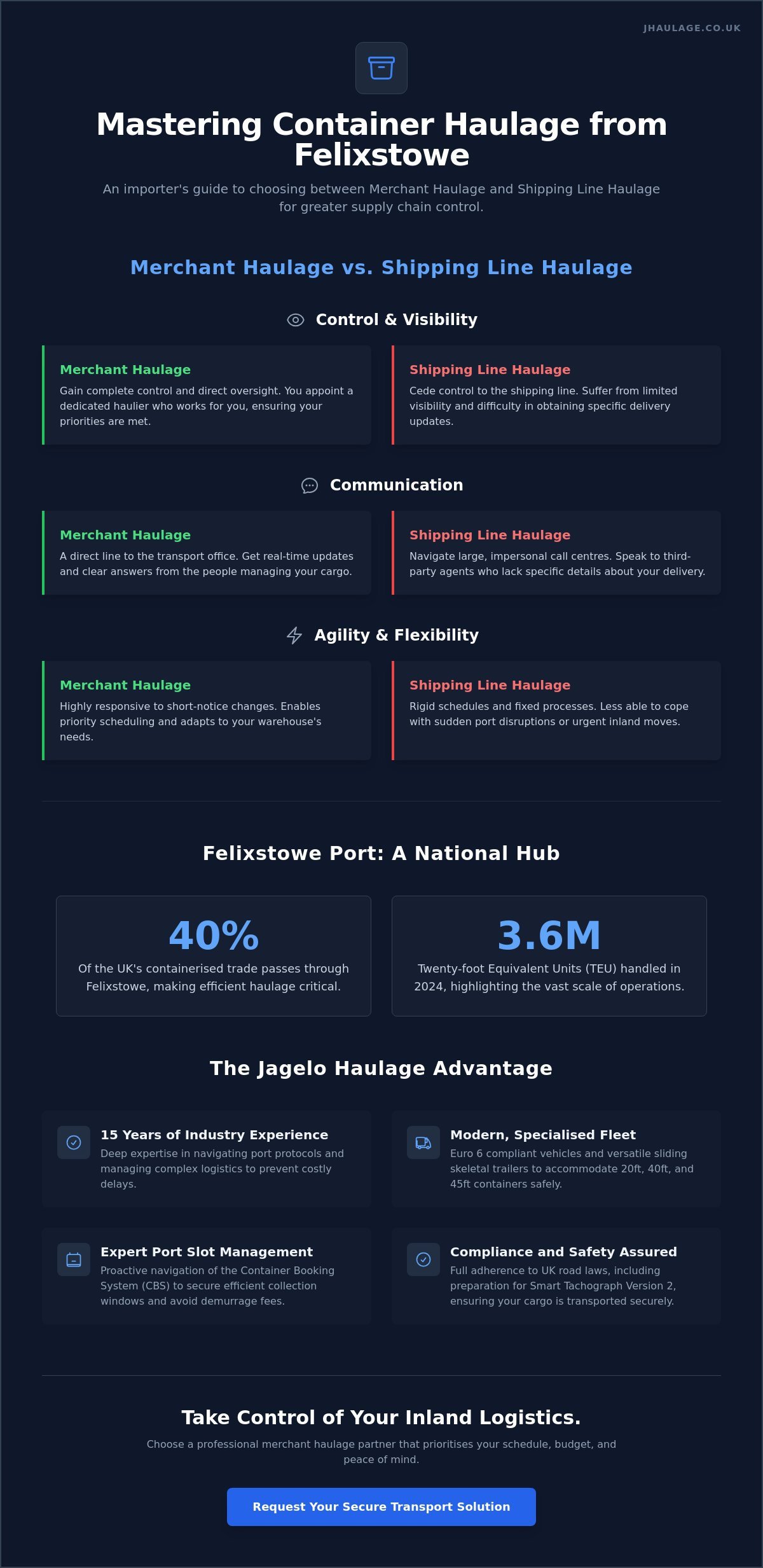 Container Haulage from Felixstowe: A Professional Guide to Port Logistics infographic