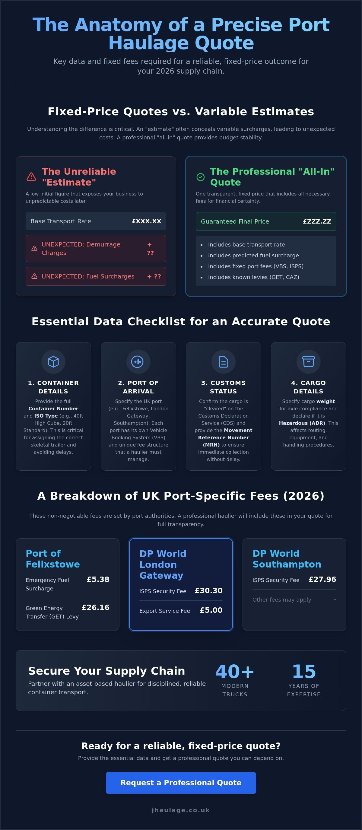 How to Secure an Accurate Port Haulage Quote: The Professional Guide for 2026 infographic