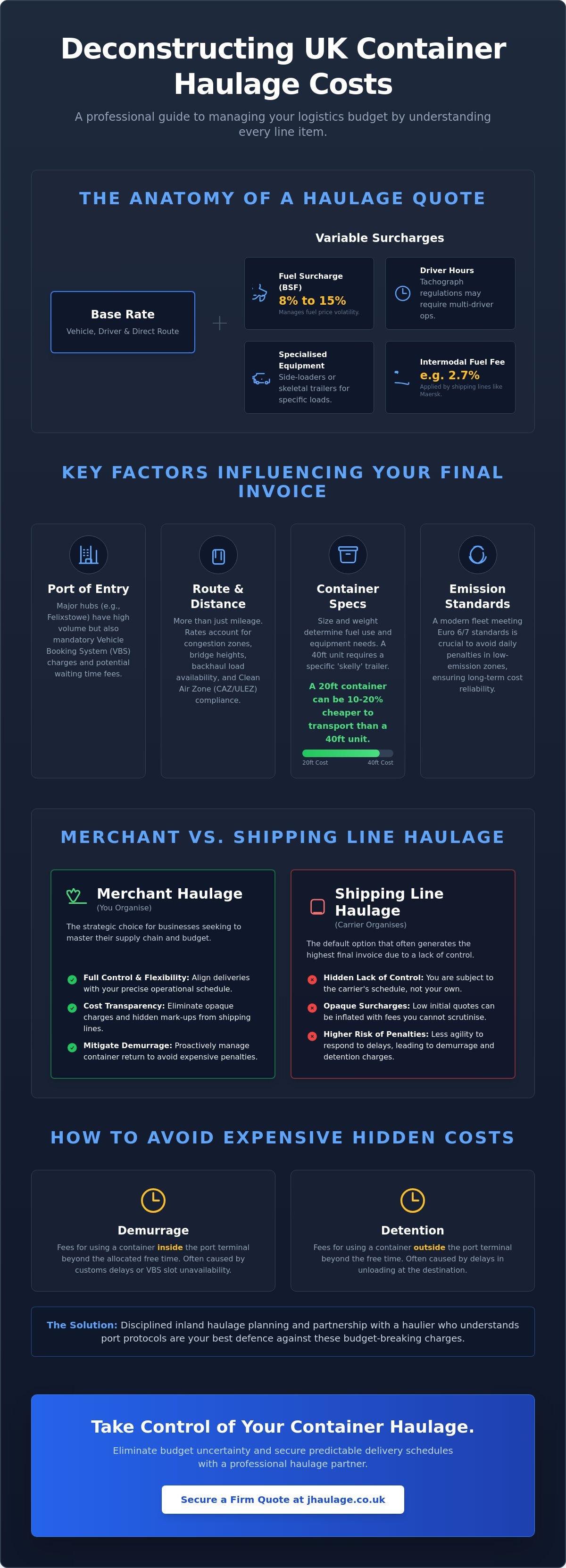 Understanding Container Transport Costs: A Comprehensive UK Buying Guide for 2026 infographic