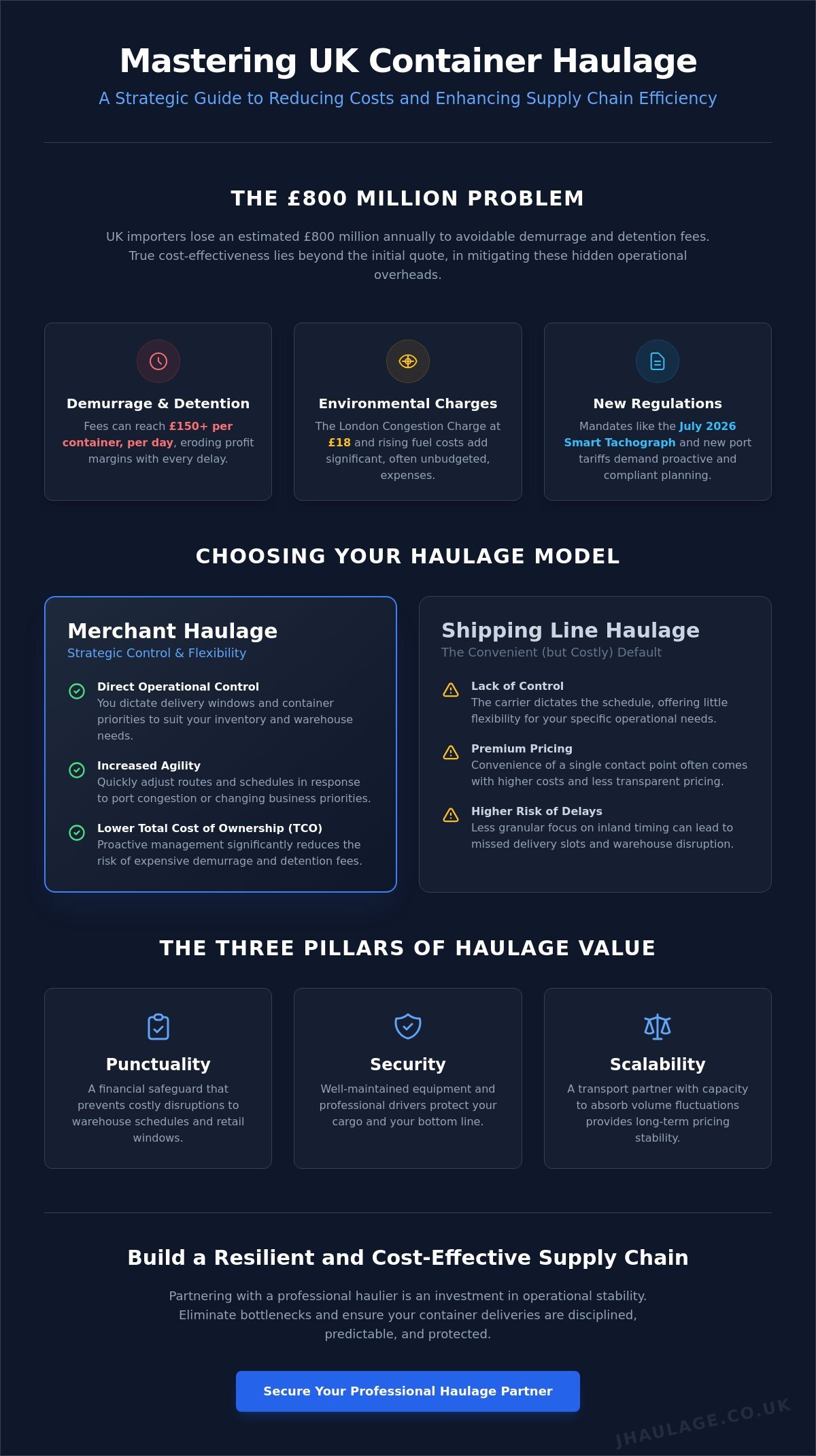 The Professional Guide to Cost-Effective Container Haulage in 2026 infographic