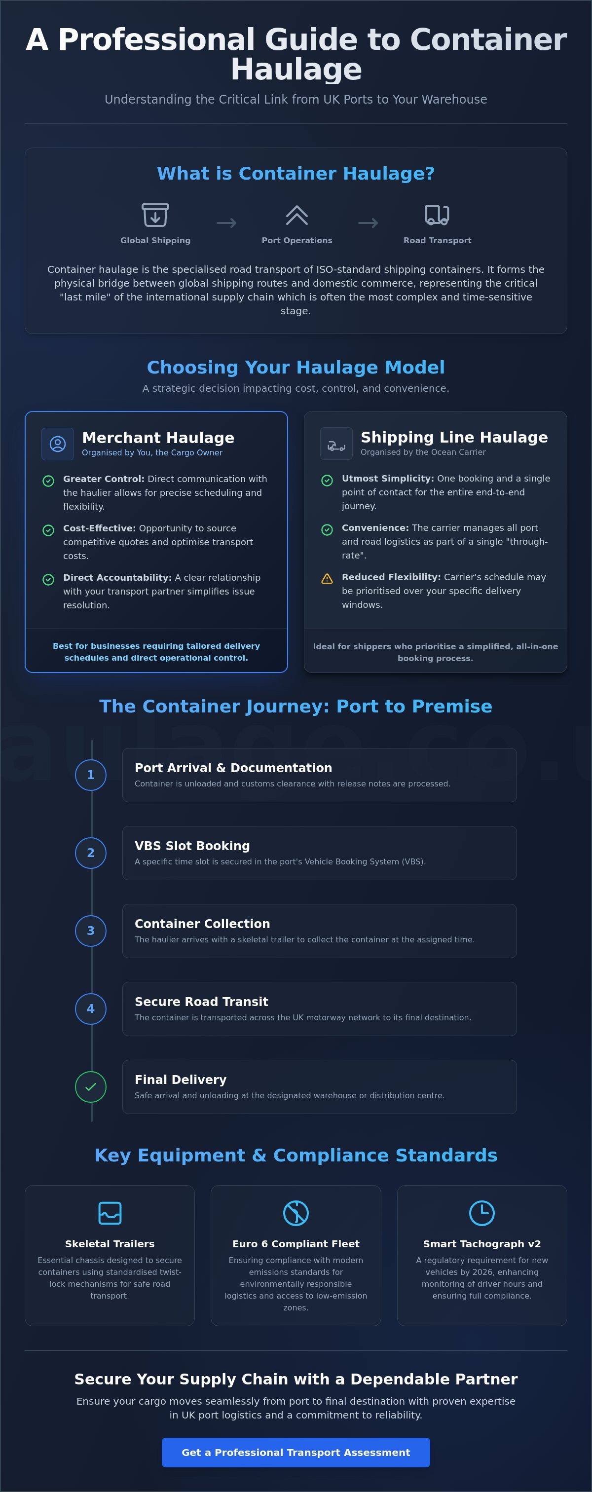 What is Container Haulage? A Comprehensive Guide to UK Port Logistics infographic