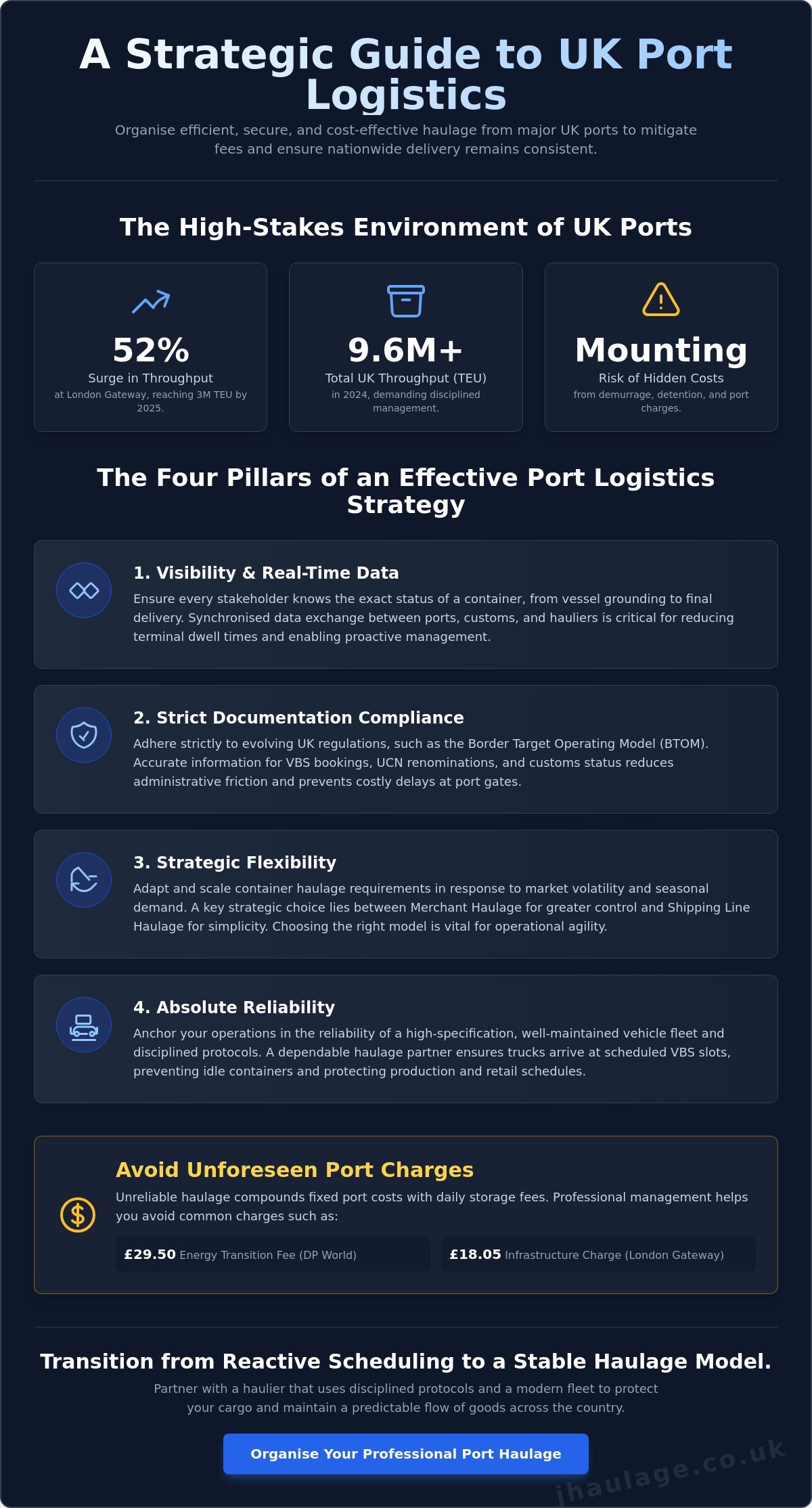 Port Logistics Management: A Strategic Framework for UK Container Haulage infographic