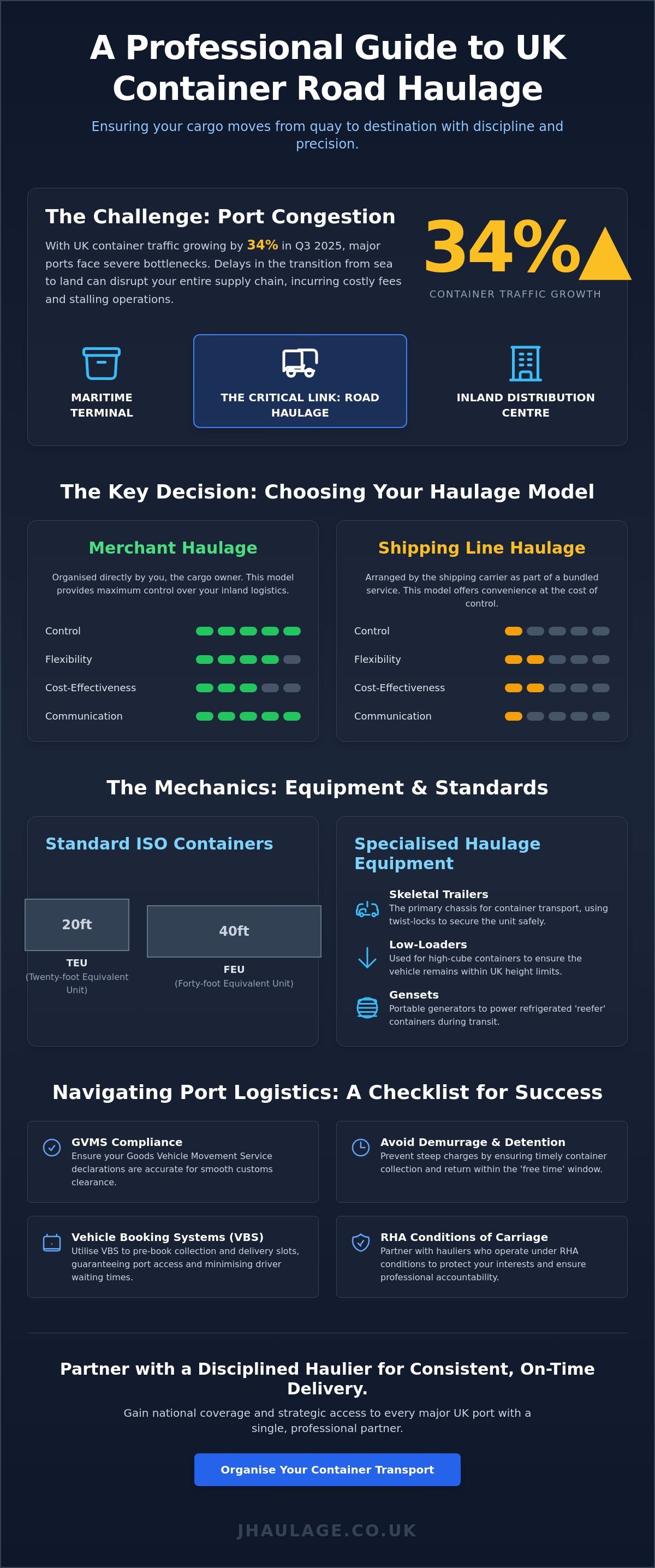 Road Haulage for Containers: A Professional Guide to UK Port Logistics infographic