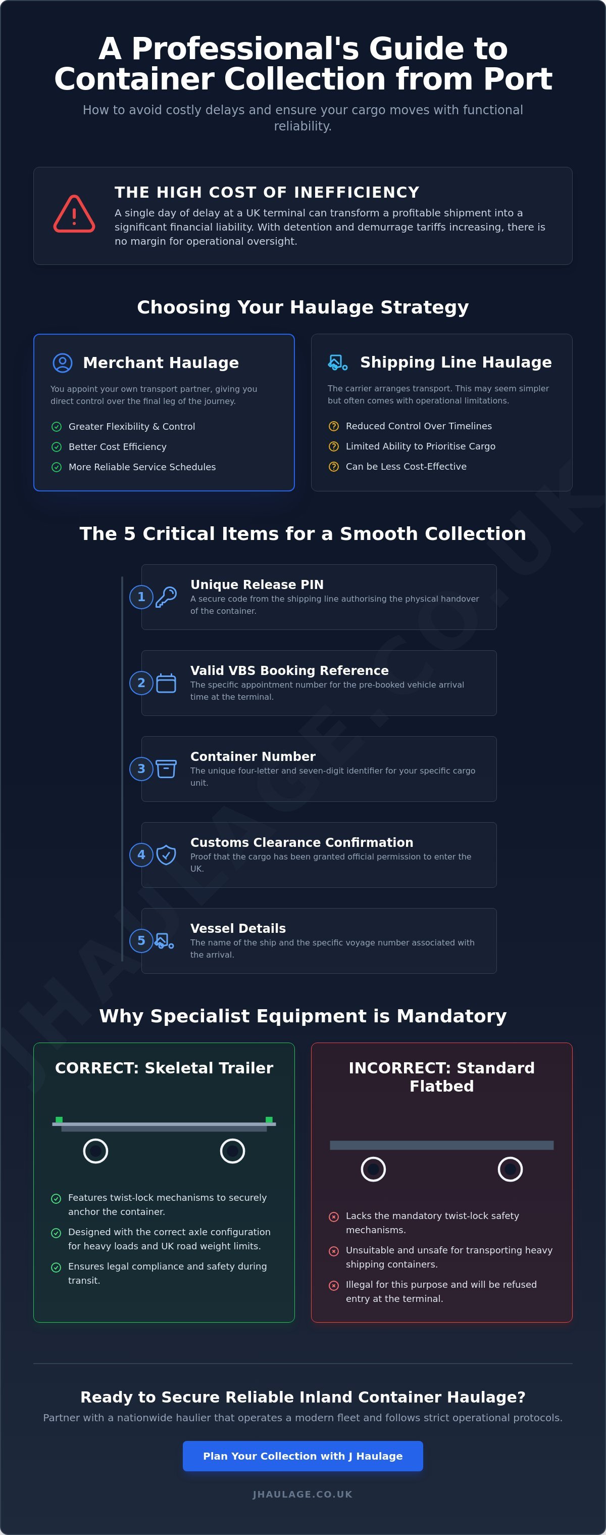 How to Organise a Container Collection from Port: A Professional Guide infographic