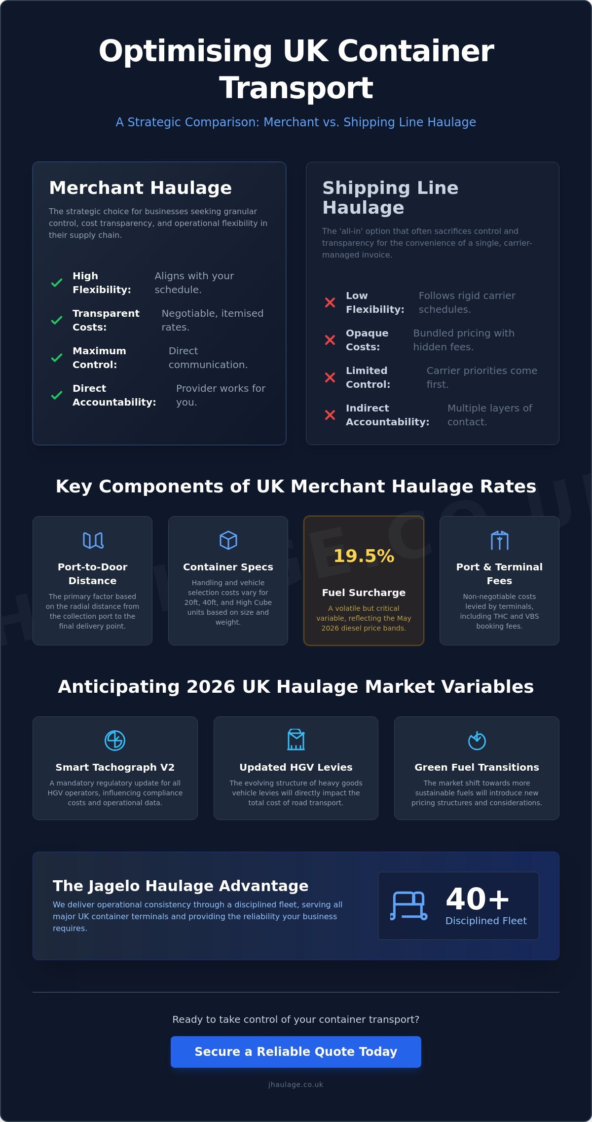 Merchant Haulage Rates UK: A Guide to Container Transport Costs in 2026 infographic