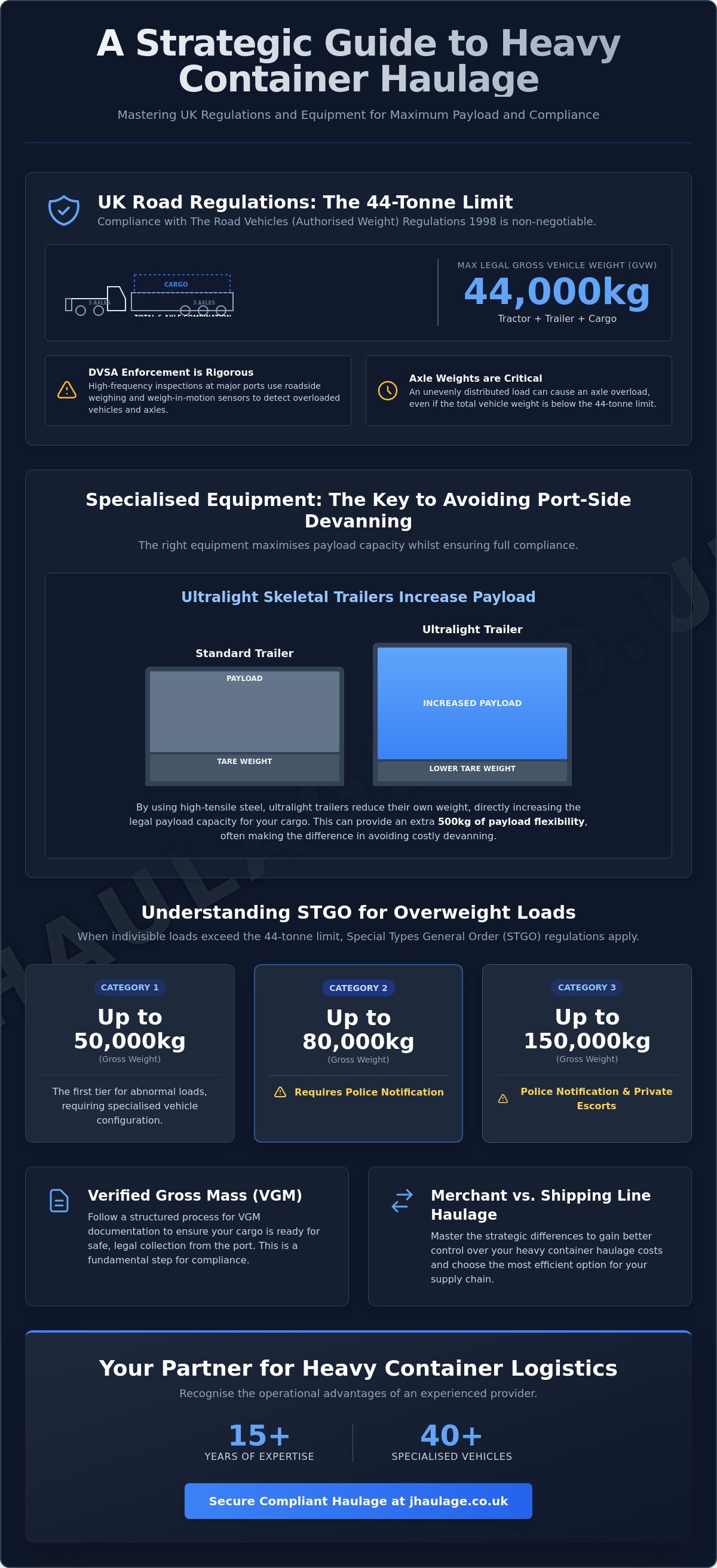 Heavy Container Haulage: A Strategic Reference Guide for UK Logistics 2026 infographic