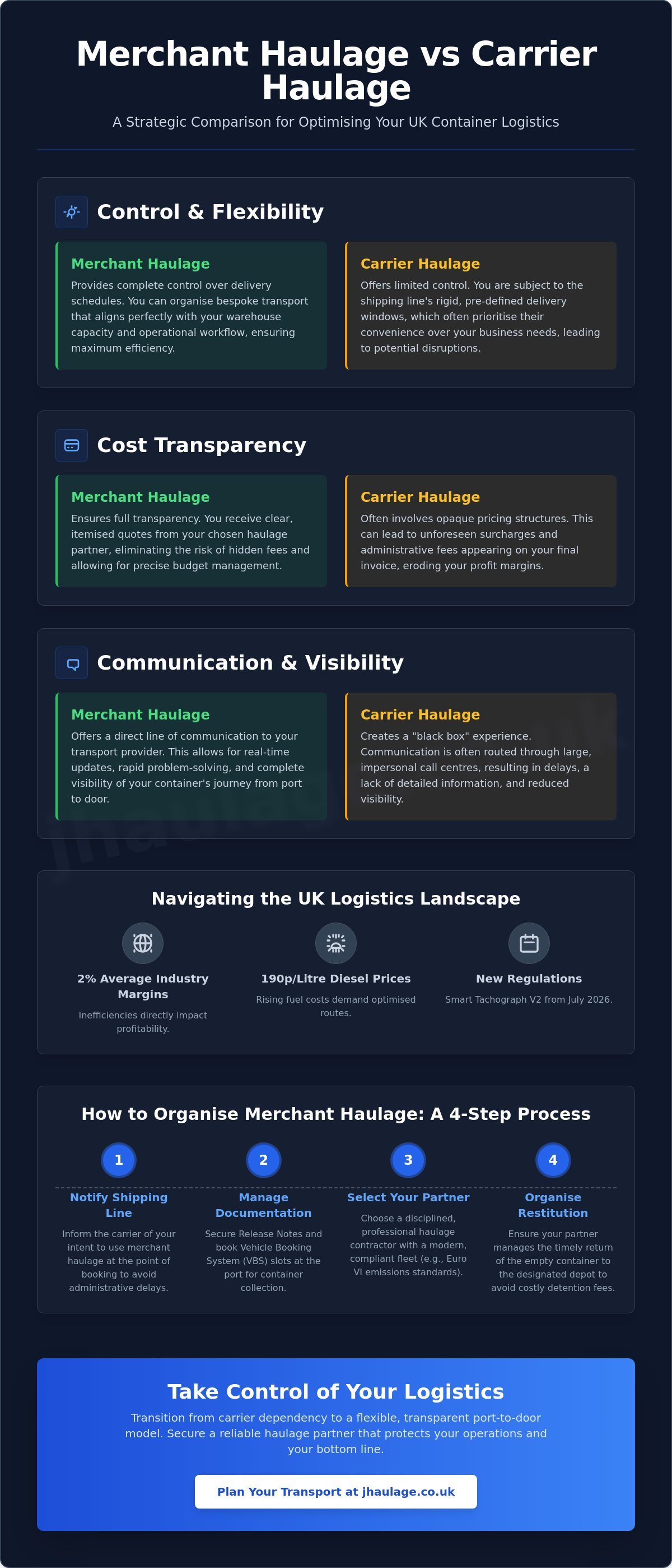A Comprehensive Guide to Merchant Haulage: How to Organise Efficient UK Container Transport infographic