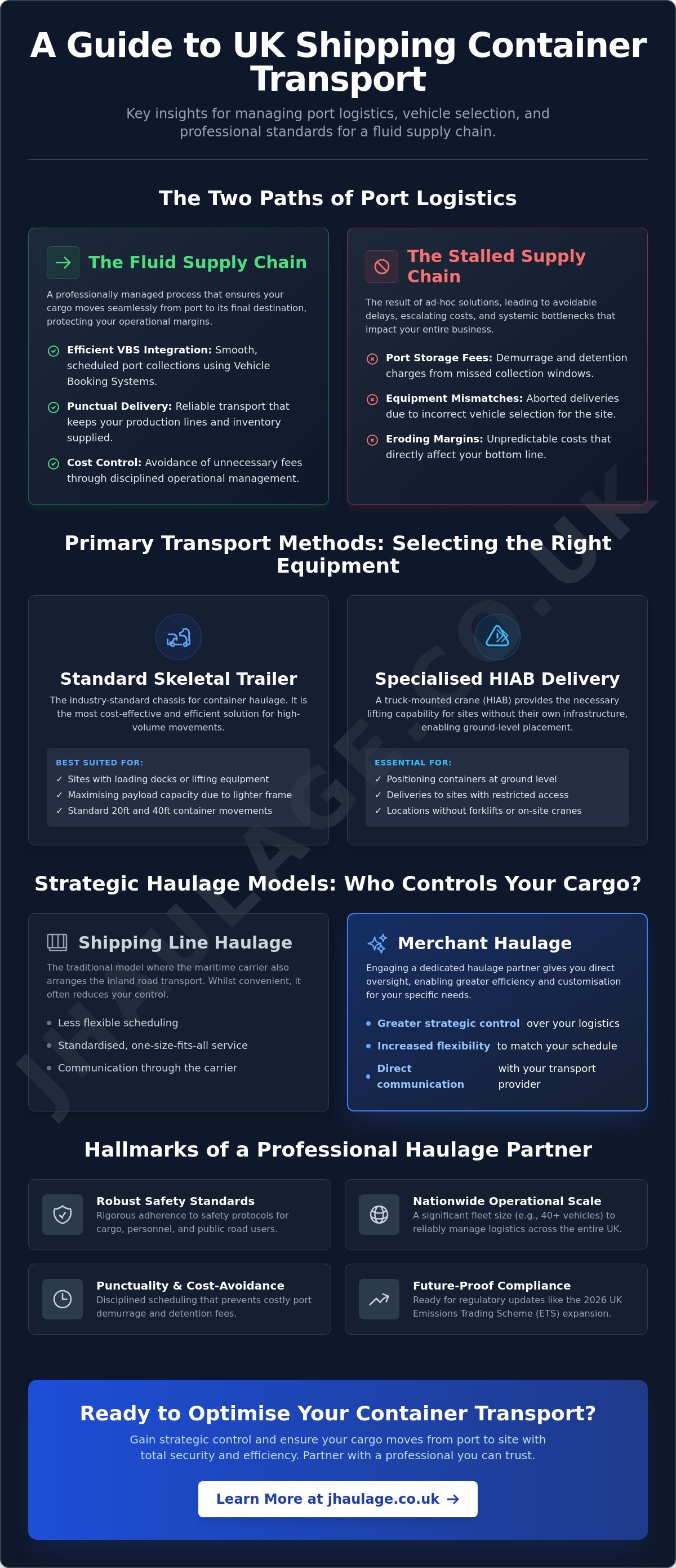 Shipping Container Transport: The Strategic Guide to UK Port Logistics infographic