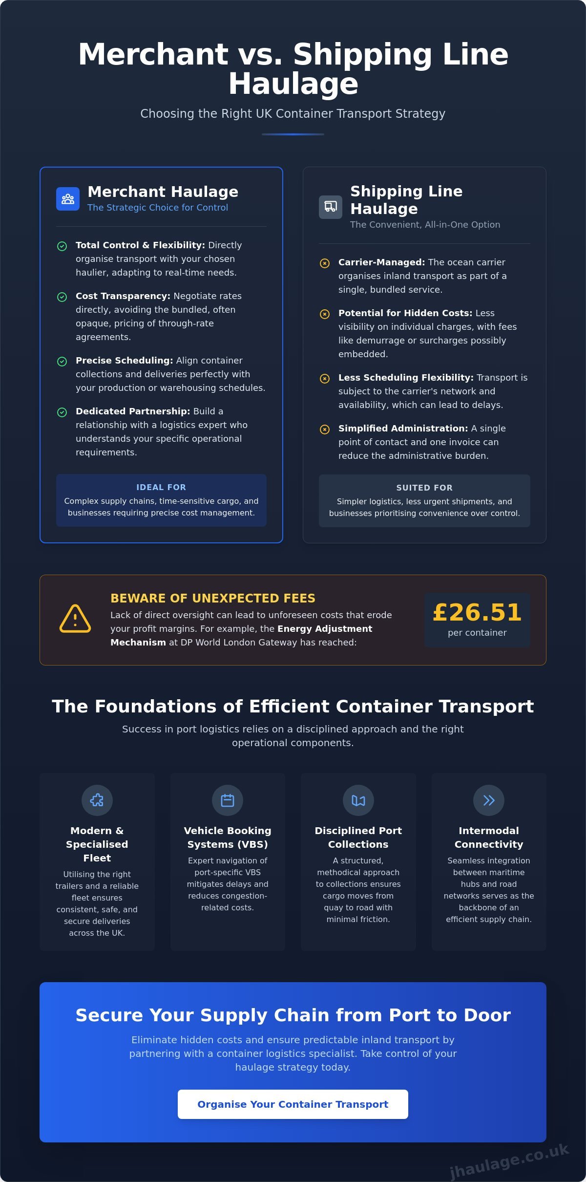 Logistics for Shipping Containers: A Comprehensive Guide to UK Port Transport infographic