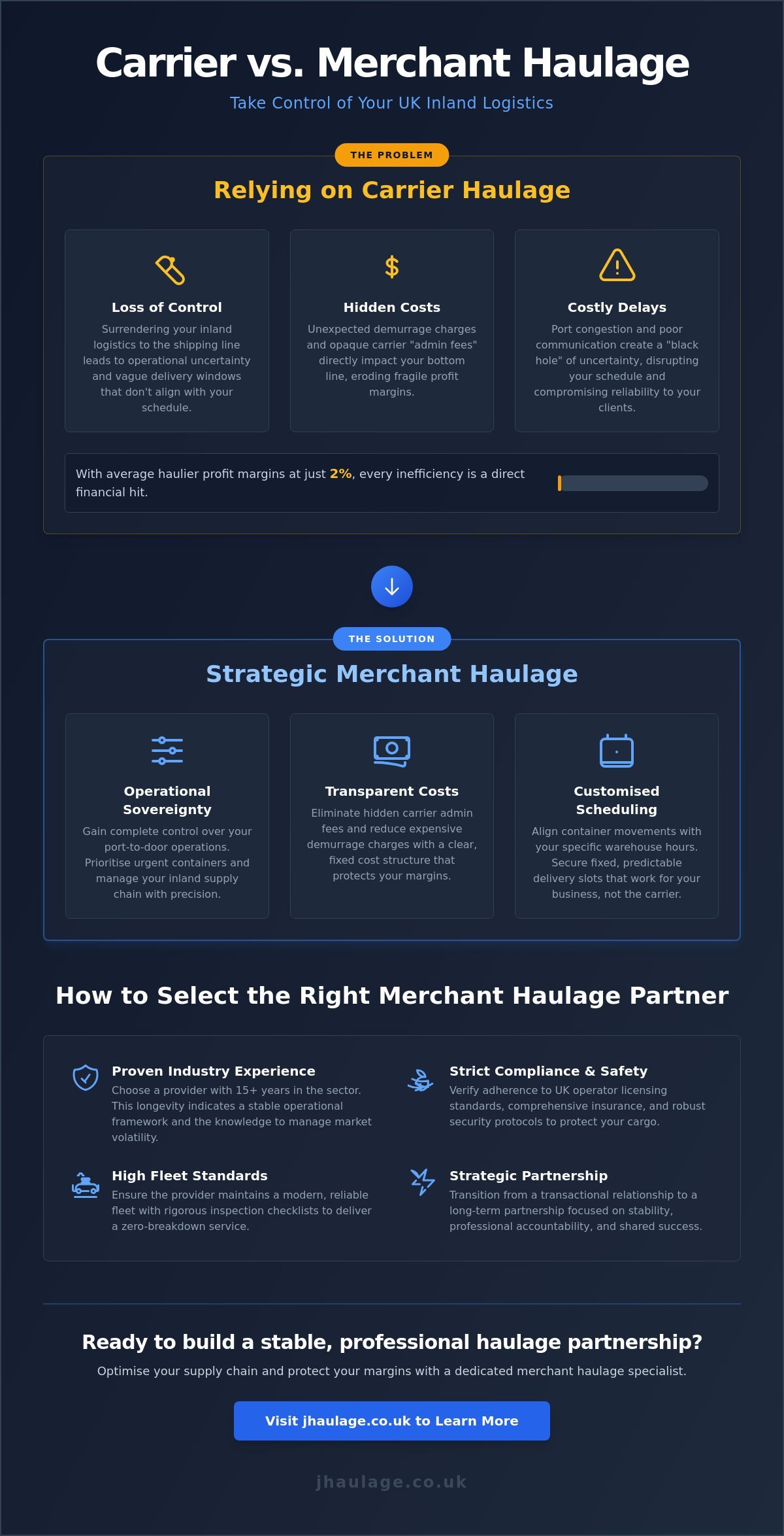 Merchant Haulage Companies: A Strategic Guide to UK Container Transport 2026 infographic