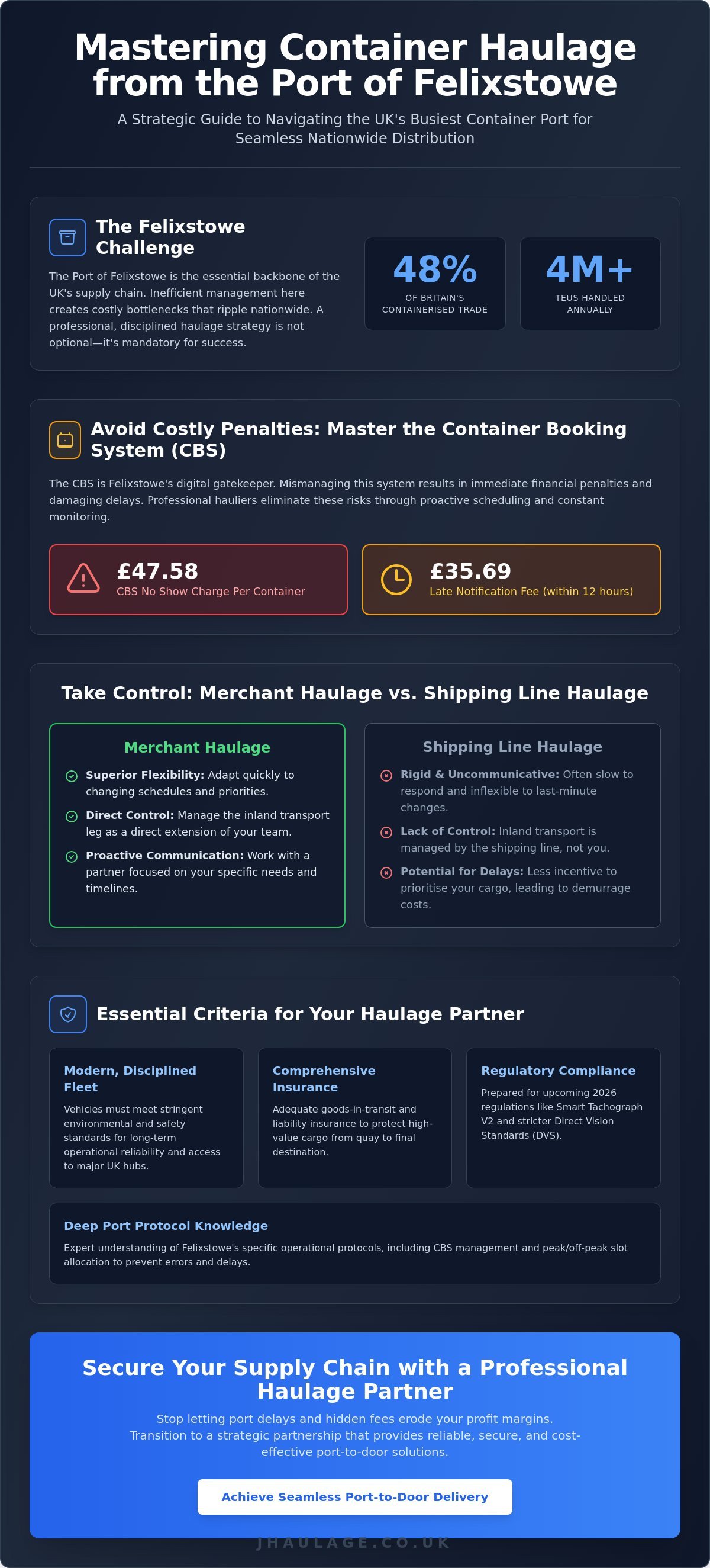 Reliable Container Haulage from Felixstowe Port: A Strategic Logistics Guide infographic
