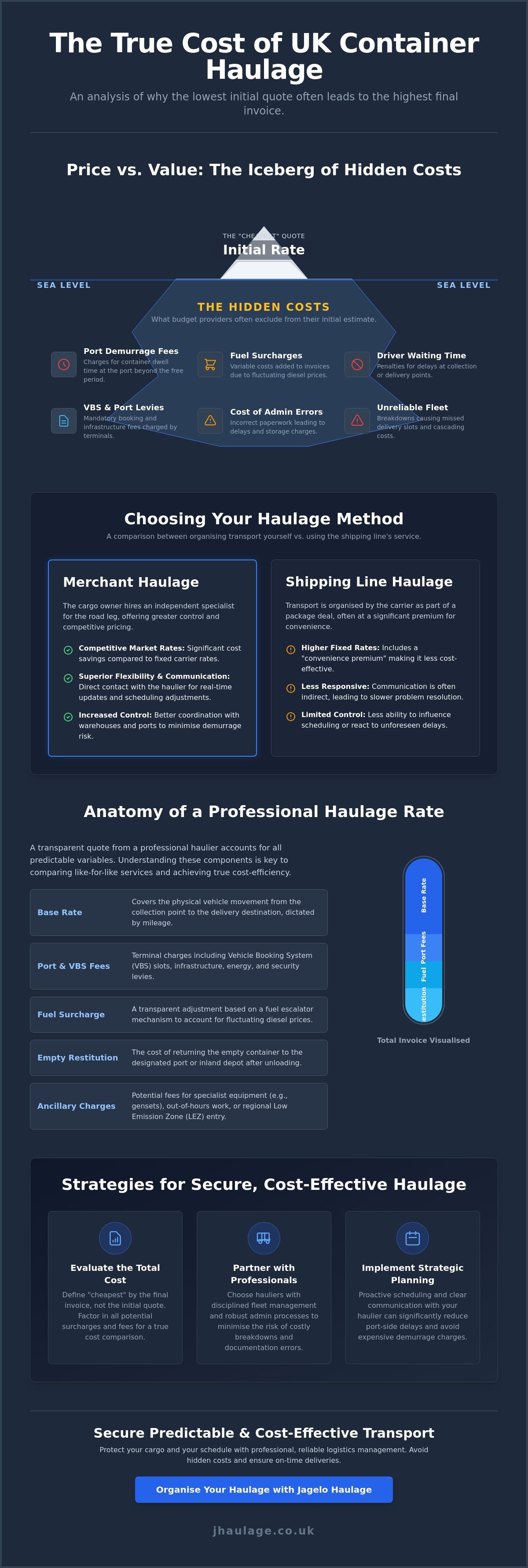 How to Secure the Cheapest Container Haulage in the UK infographic