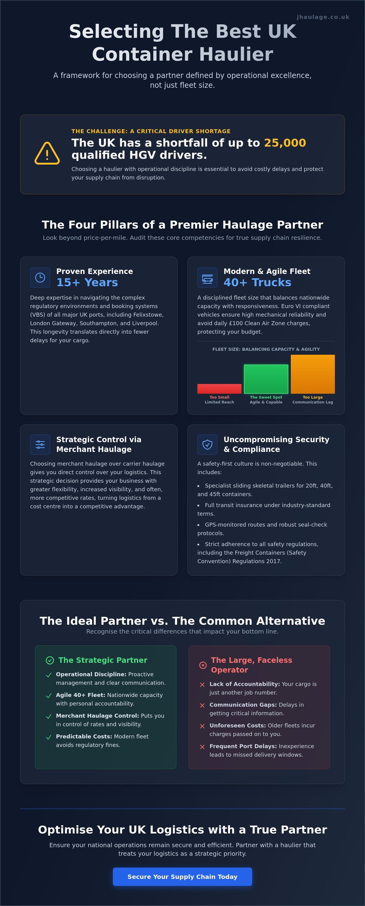 Choosing the Best Container Haulier for Your UK Logistics infographic