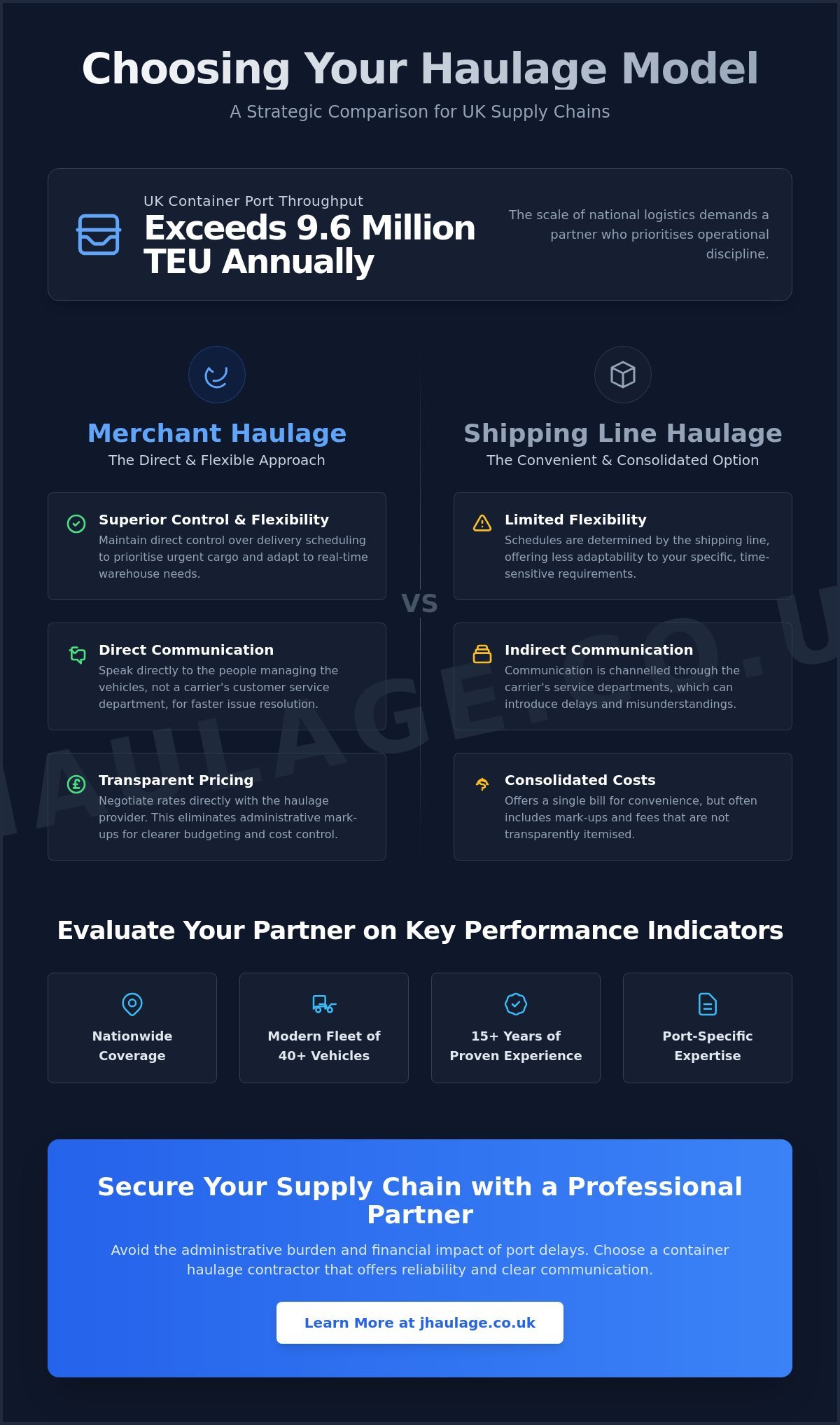Choosing a Reliable Container Haulage Contractor in the UK infographic