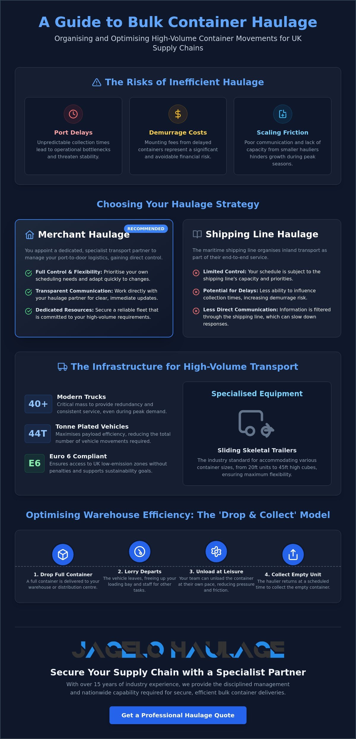 Efficient Bulk Container Haulage Solutions for UK Business infographic