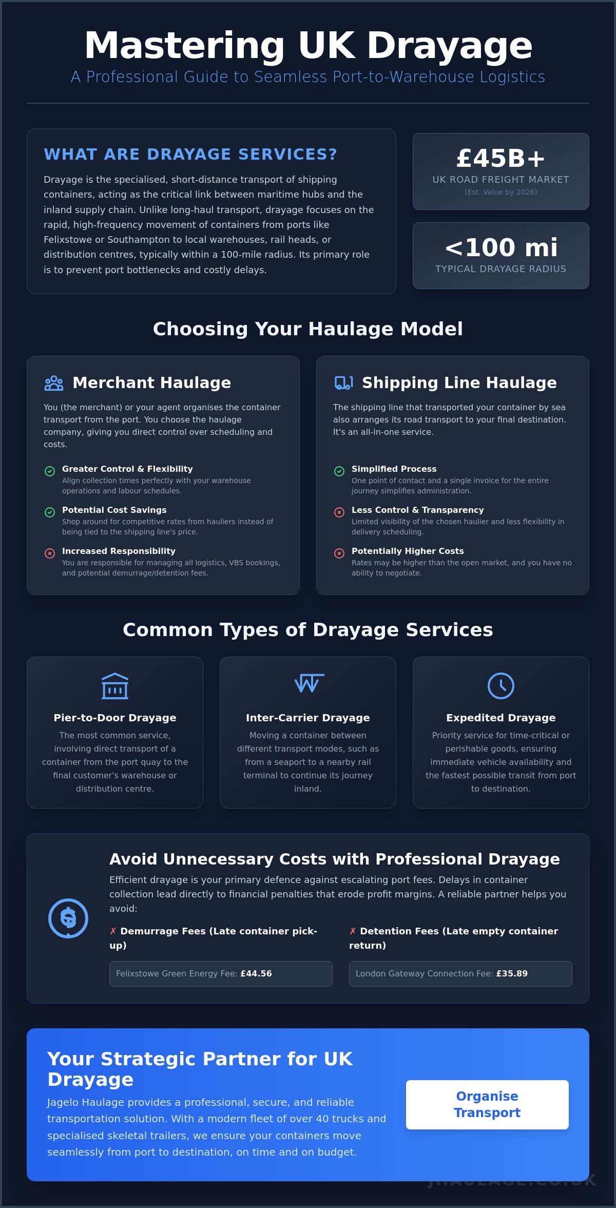 UK Drayage Services: A Professional Guide to Port-to-Door Logistics infographic