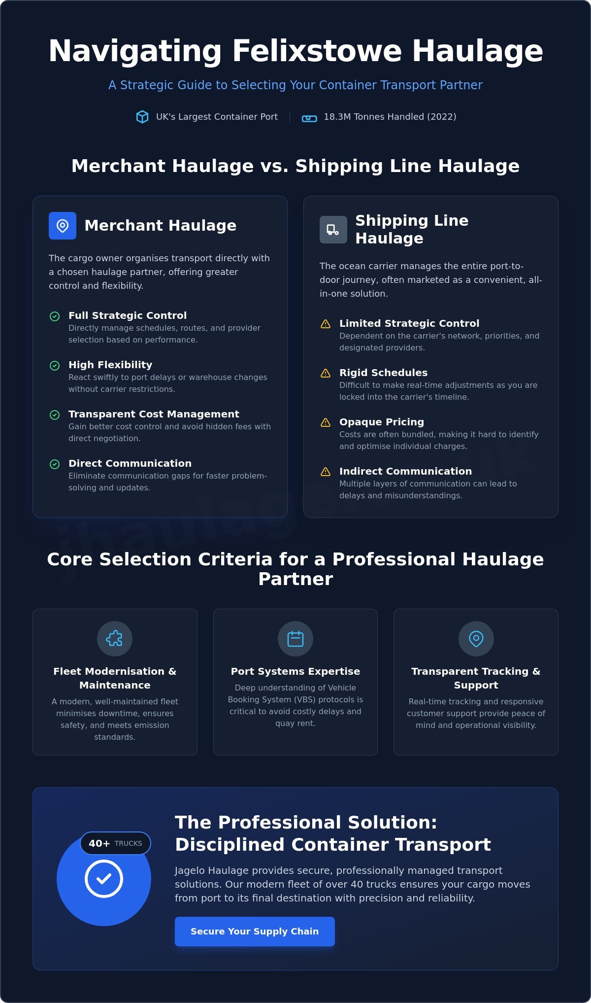 Felixstowe Haulage Companies: Expert National Deliveries infographic
