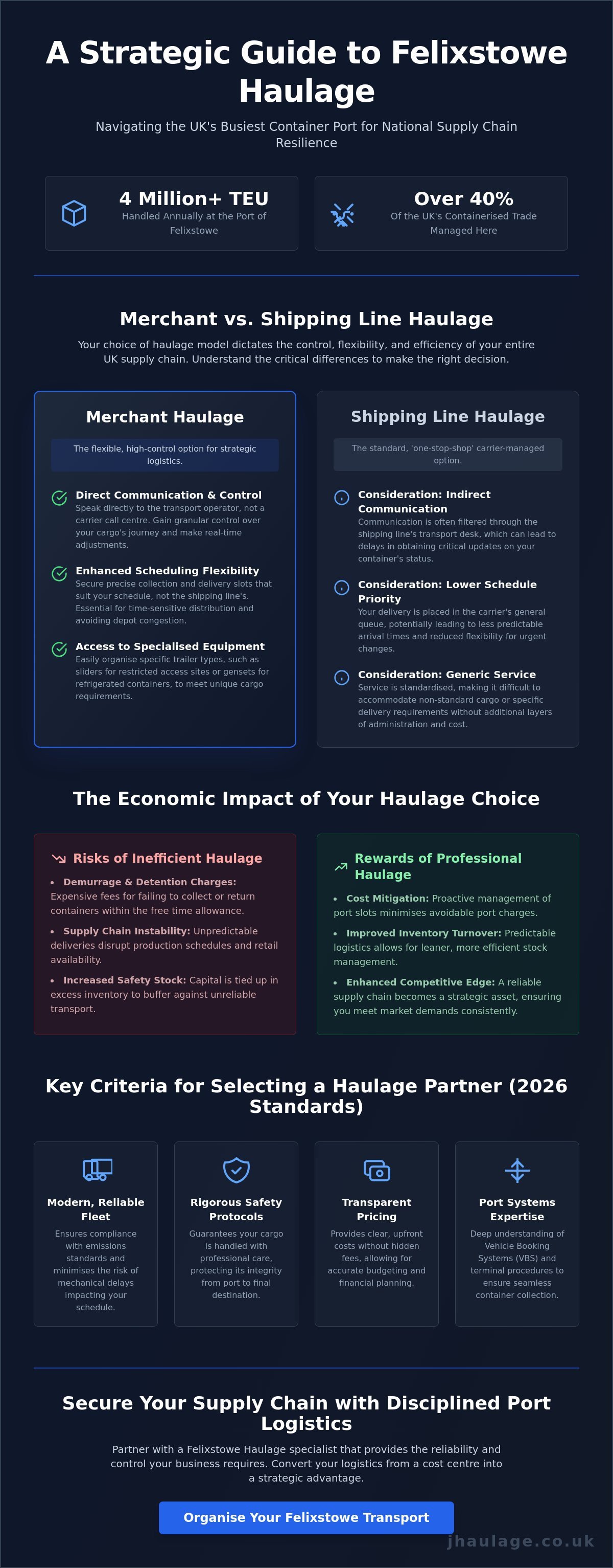 Felixstowe Haulage: Professional UK Container Transport infographic