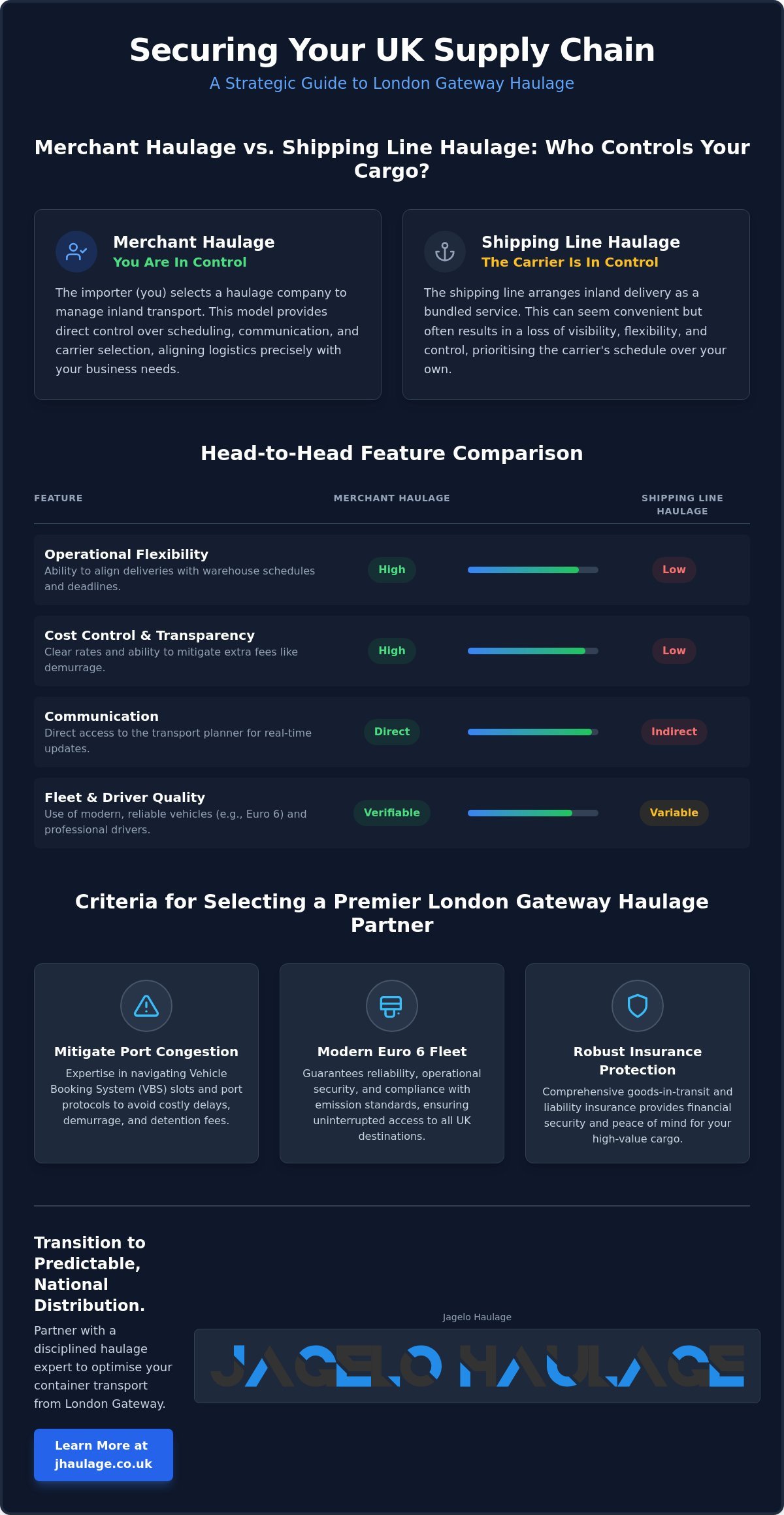 Choosing London Gateway Haulage Companies for UK Deliveries infographic