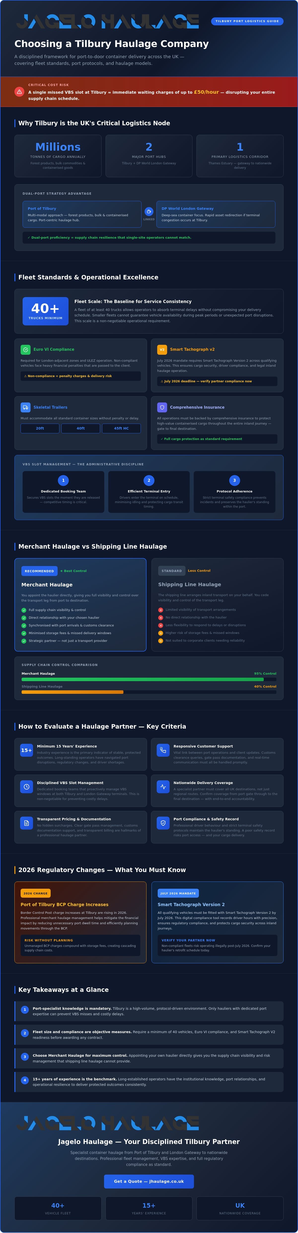 Expert UK Container Haulage for Timely Port Deliveries infographic