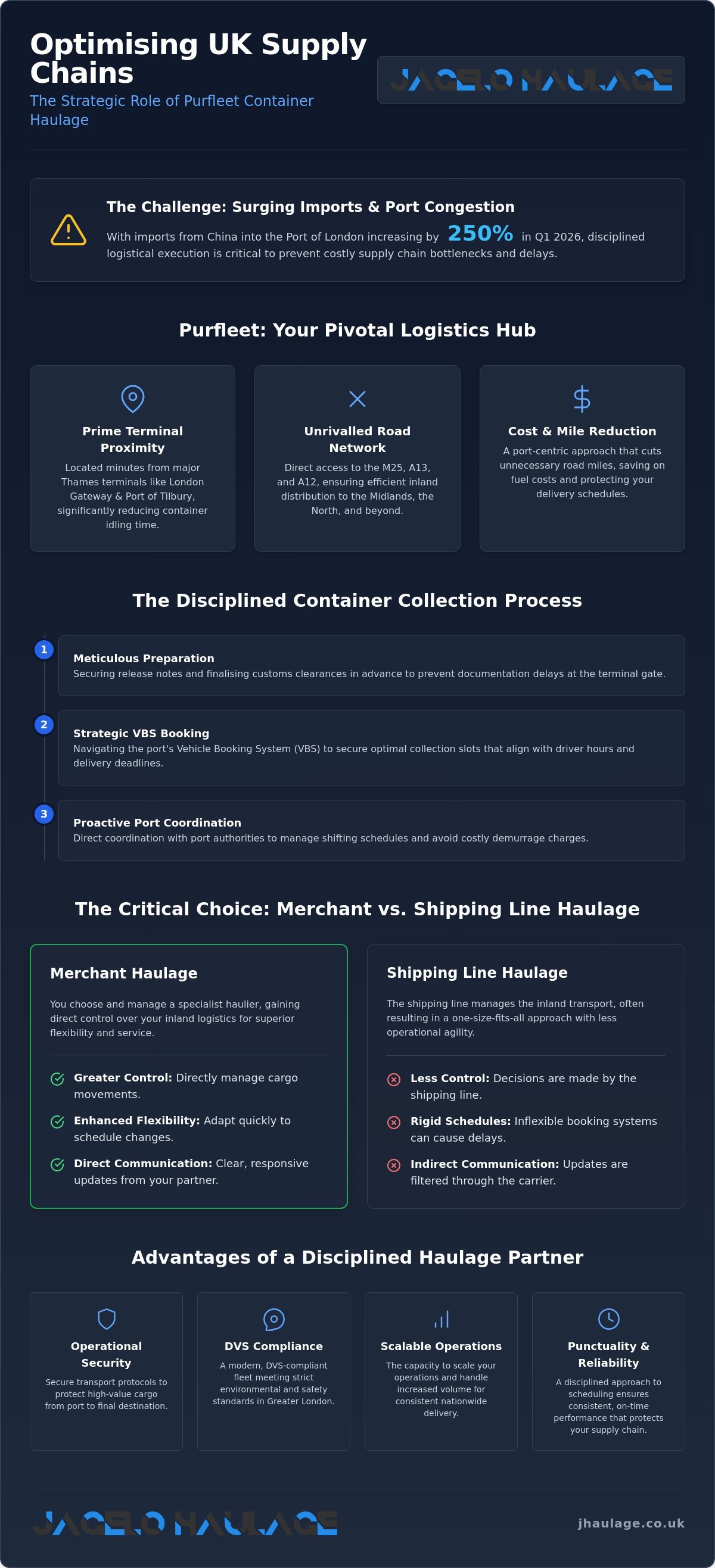 Purfleet Container Haulage: Reliable National Solutions infographic