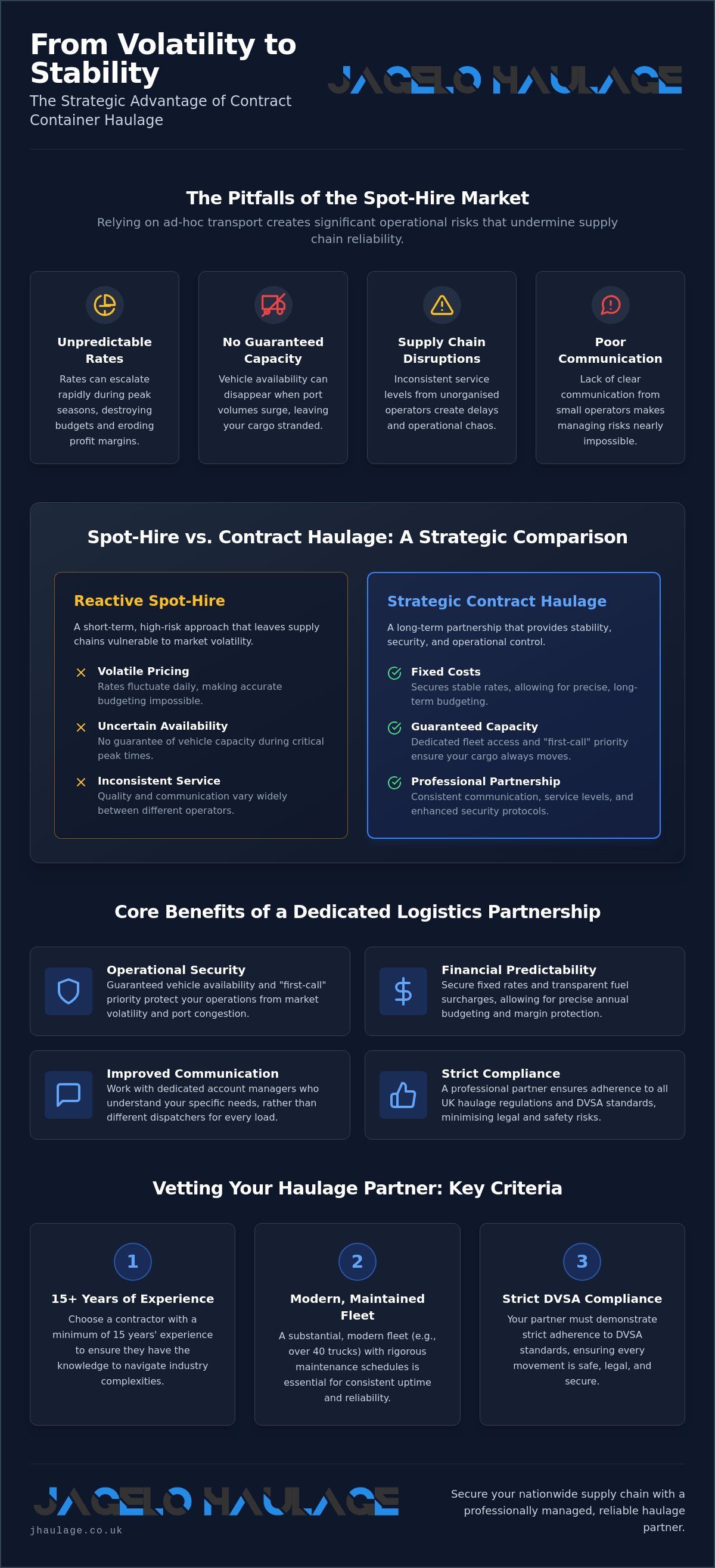 The Strategic Guide to Contract Container Haulage in the UK infographic
