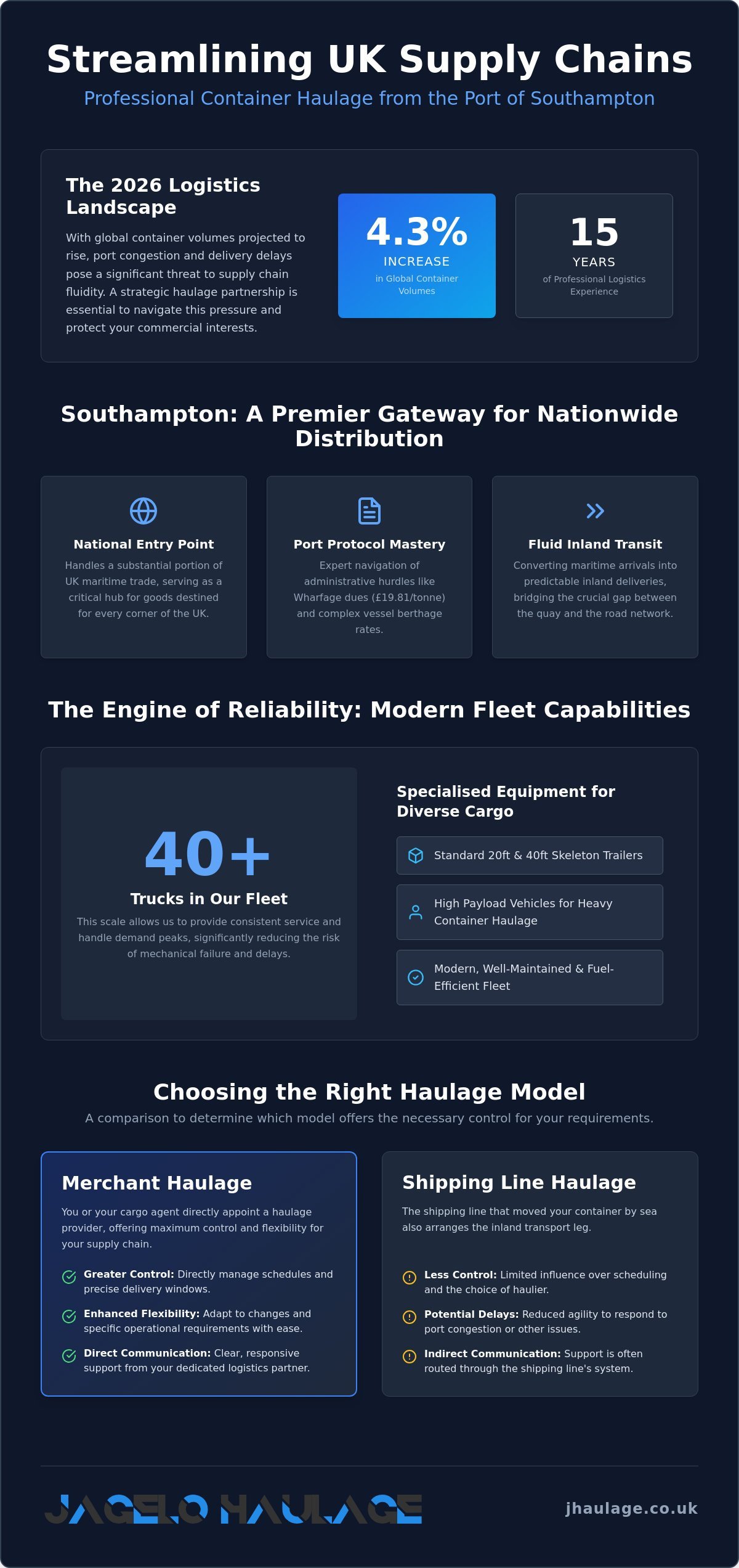 Container Haulage from Southampton: National Logistics Solutions for 2026 infographic