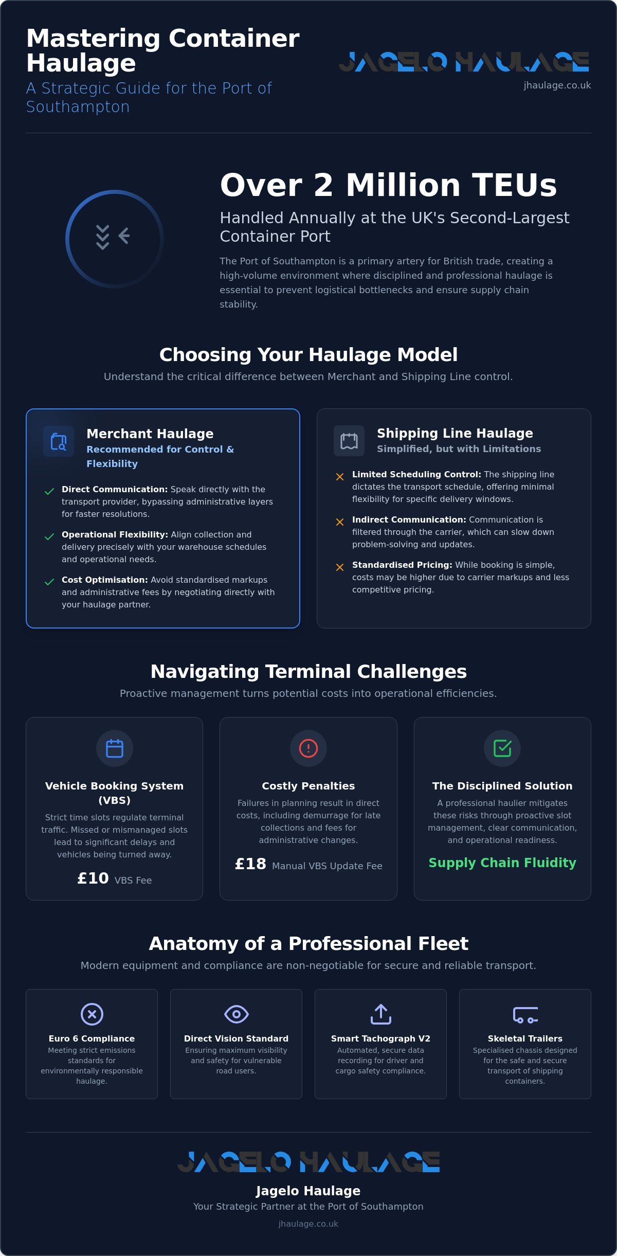 Reliable Container Haulage from Southampton: A Strategic National Logistics Guide infographic