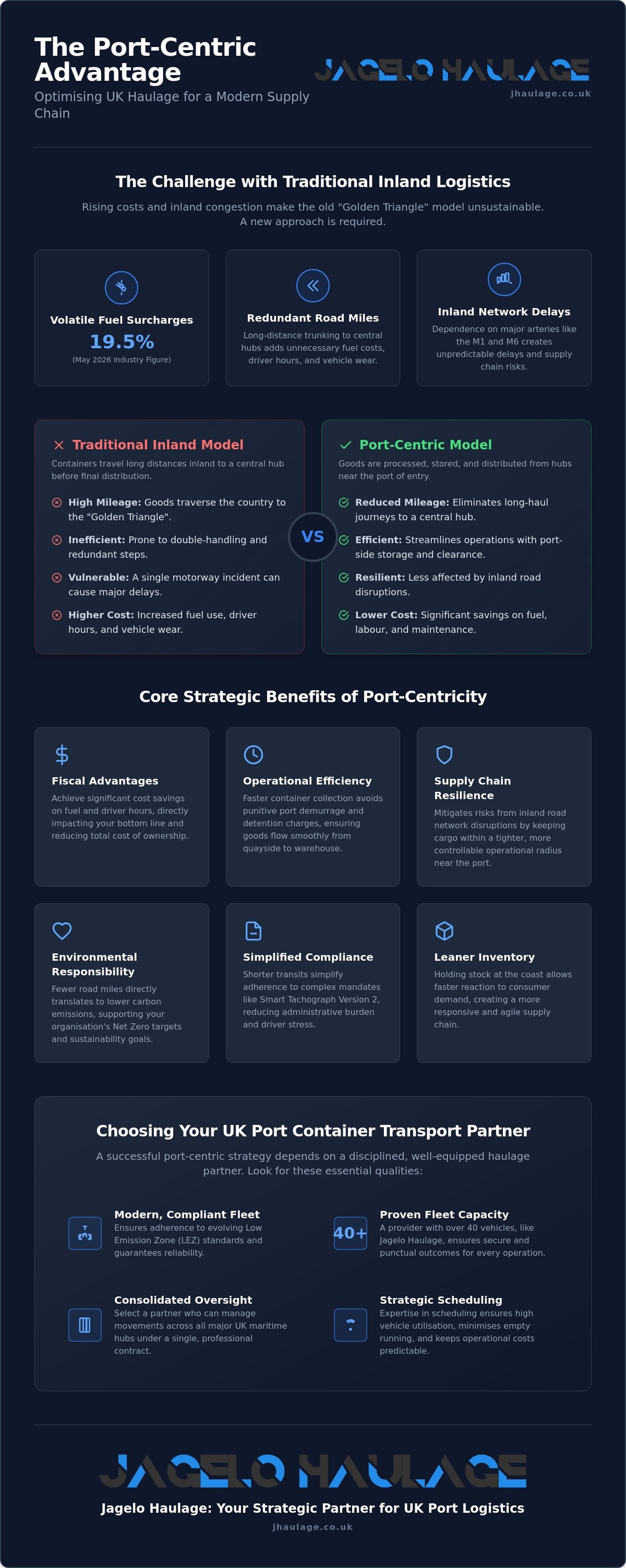 UK Port-Centric Logistics Services: A Strategic Guide for 2026 infographic