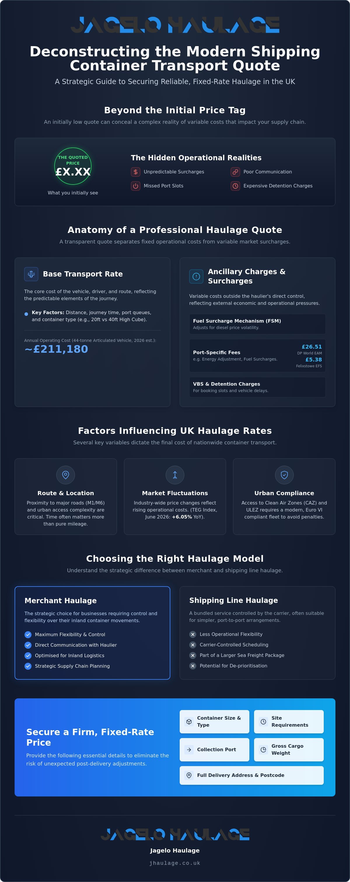 Securing an Accurate Shipping Container Transport Quote: A Professional Guide to UK Port Logistics infographic