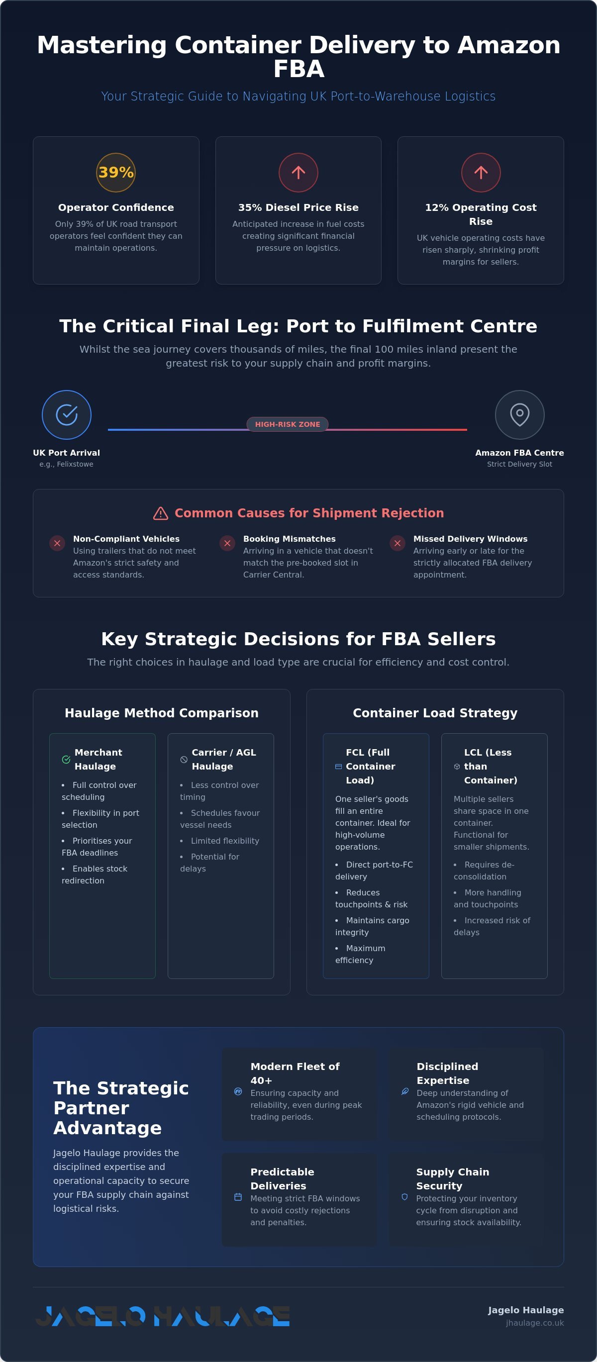 Streamlining Container Delivery to Amazon FBA: A Professional UK Haulage Guide infographic
