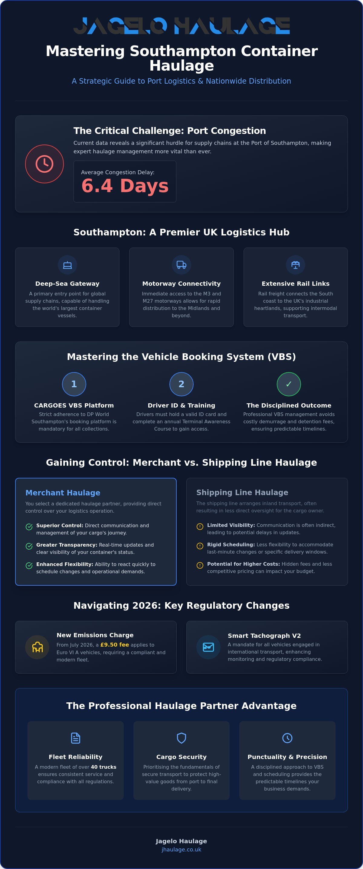 Southampton Container Haulage: A Strategic Guide to Port Logistics for 2026 infographic