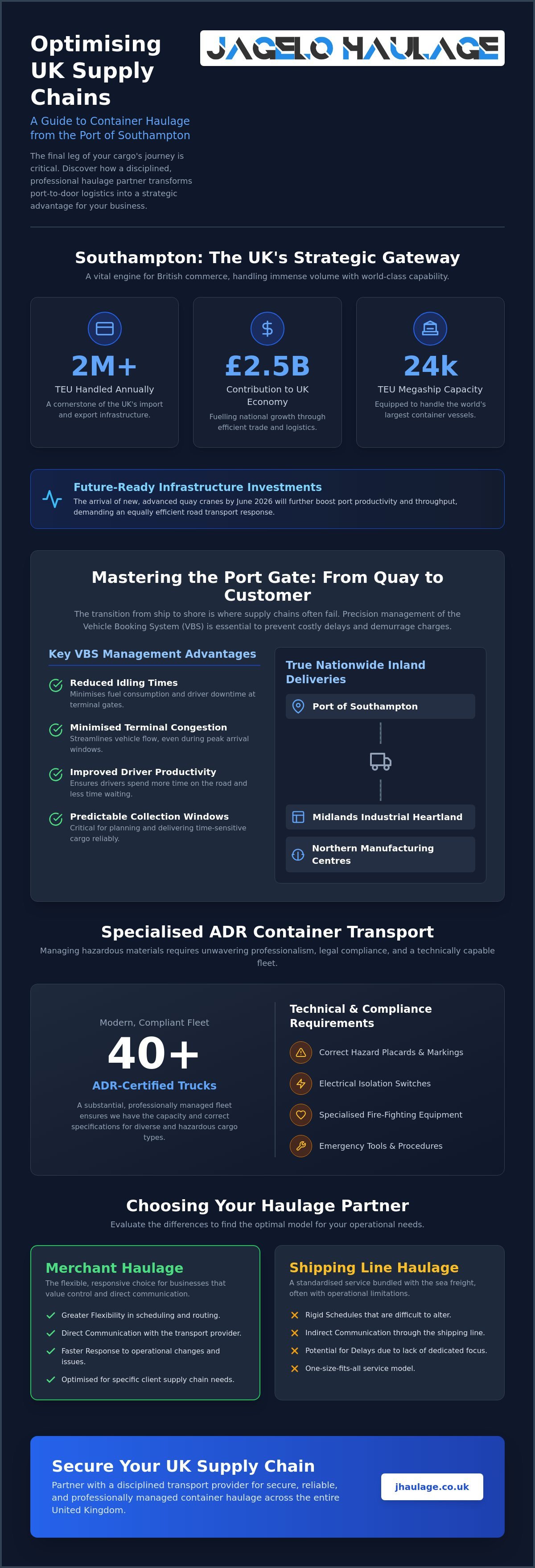 Strategic Container Haulage from Southampton: Nationwide Transport Solutions for 2026 infographic