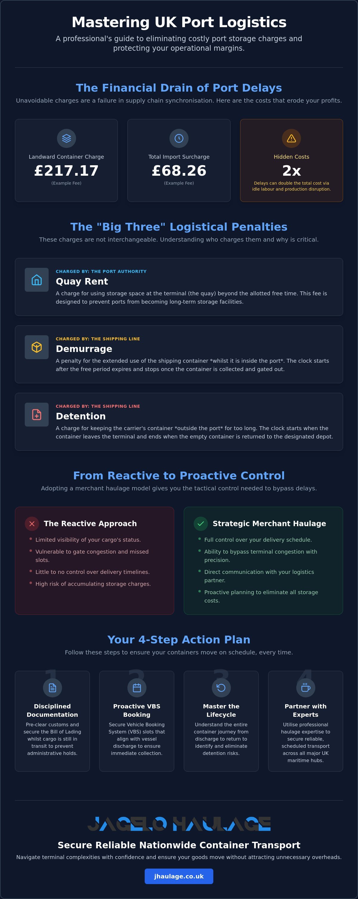 Strategic Container Haulage in Liverpool: How to Avoid Port Storage Charges infographic