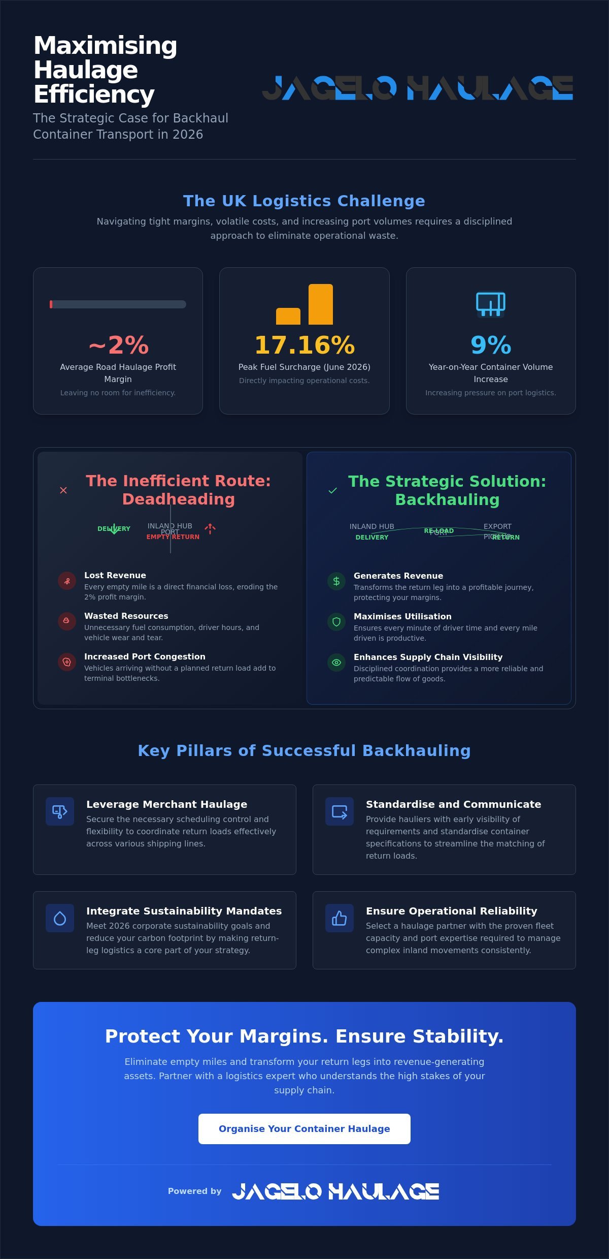 Backhaul Container Transport UK: Optimising Return Leg Logistics in 2026 infographic