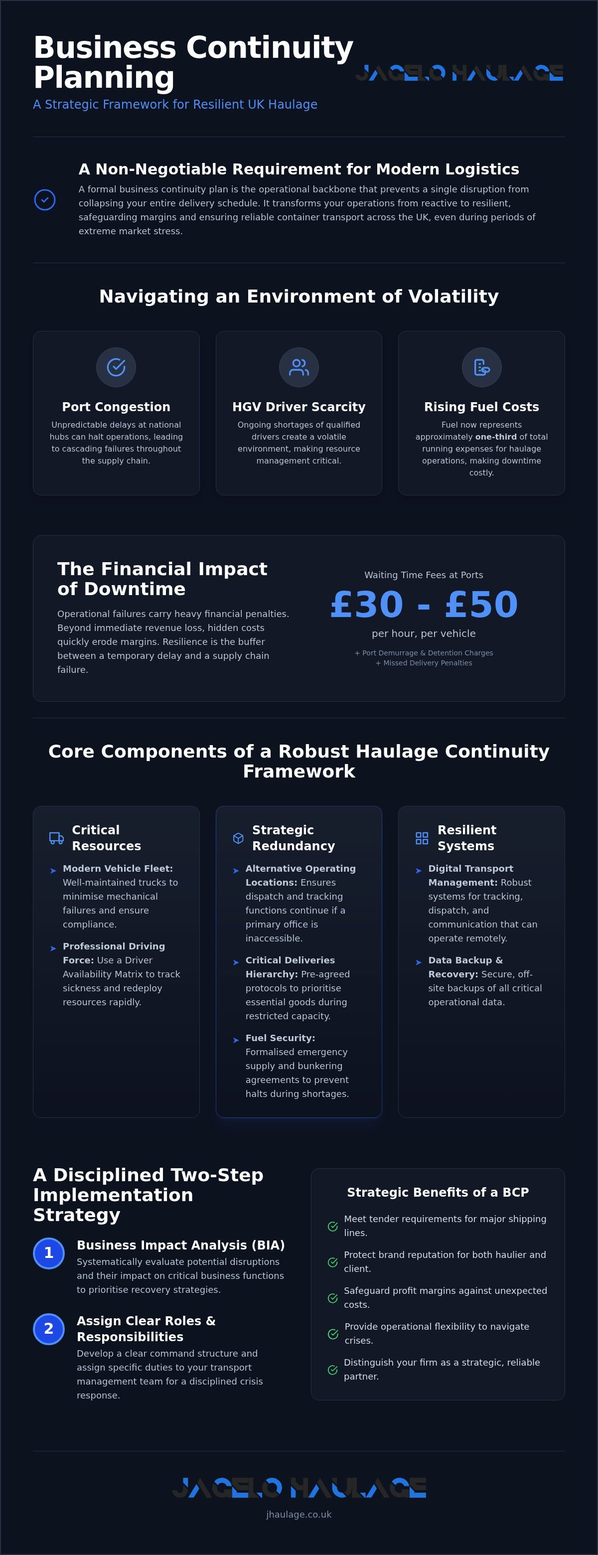 Business Continuity Plan for Haulage: A Strategic Guide to Operational Resilience infographic