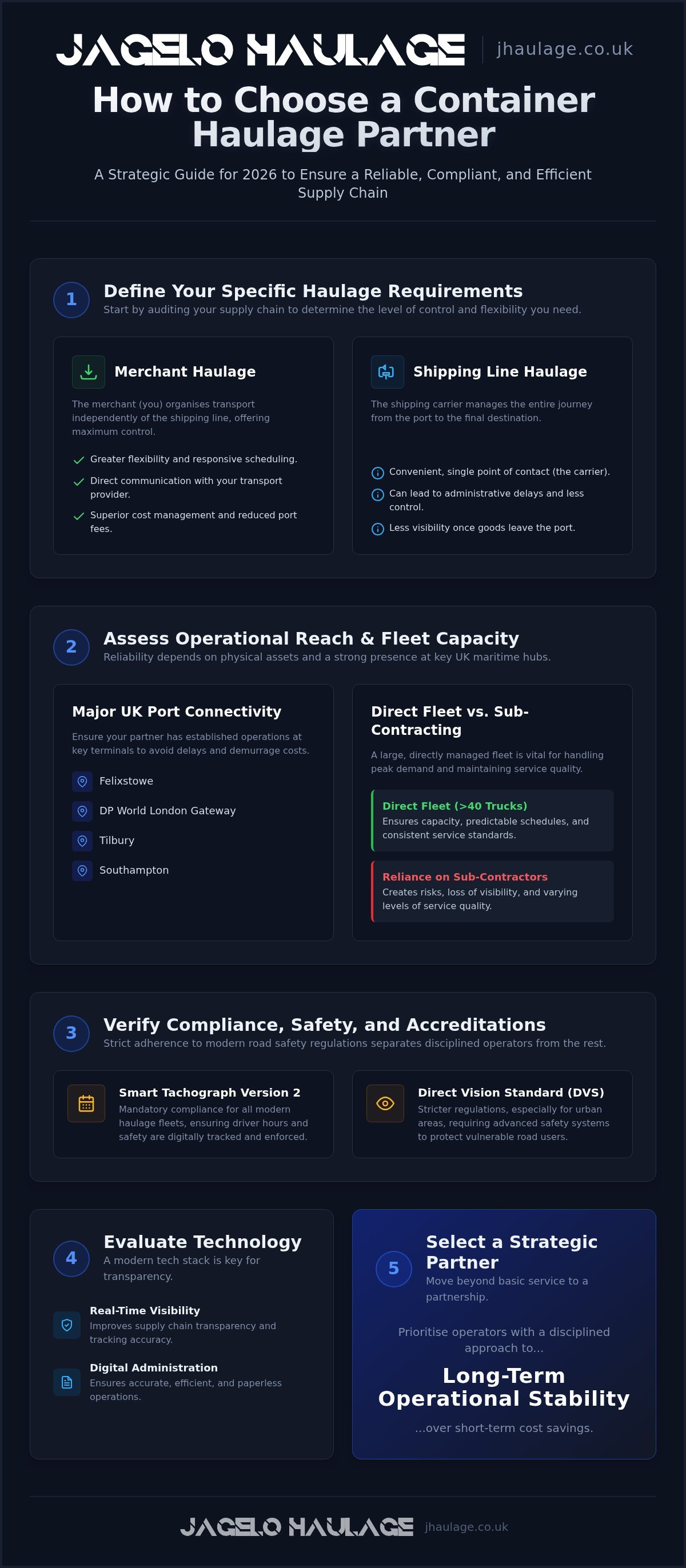 How to Choose a Container Haulage Company: A Strategic UK Guide for 2026 infographic
