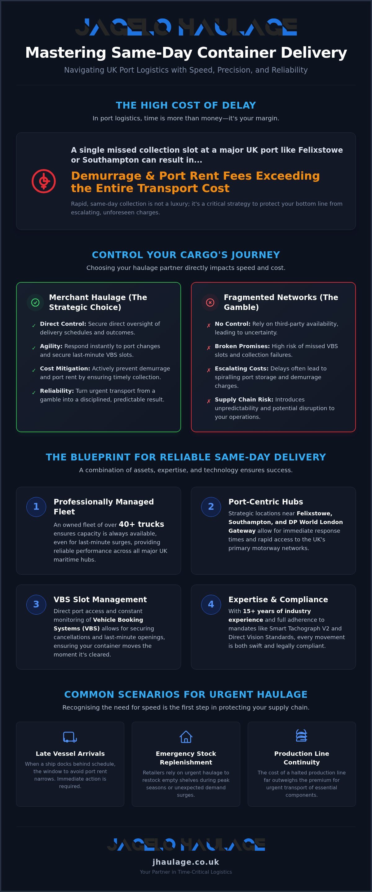 Same Day Container Delivery: Navigating Urgent UK Port Haulage in 2026 infographic