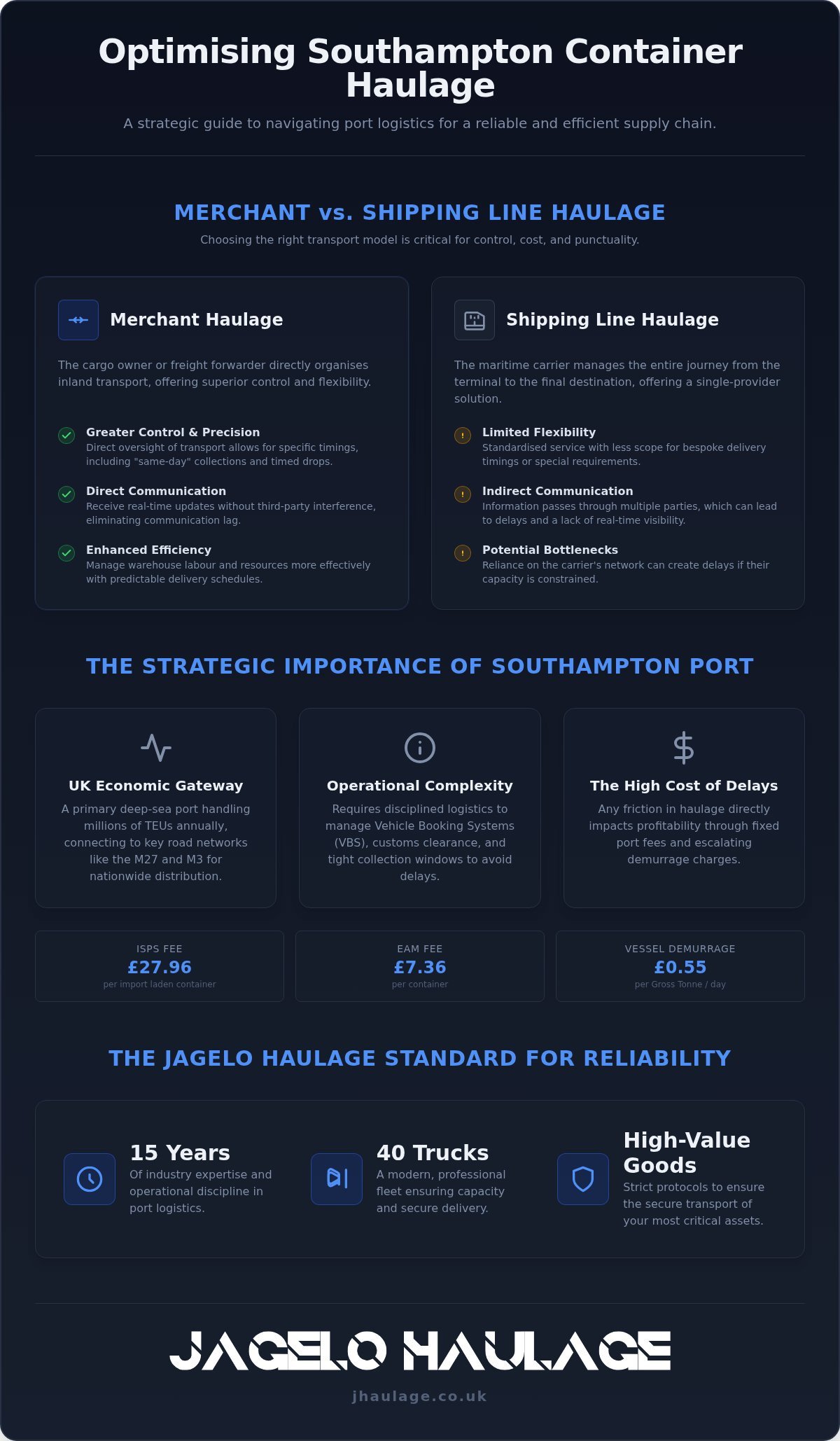 Southampton Container Haulage: Professional Port Logistics and Nationwide Delivery infographic