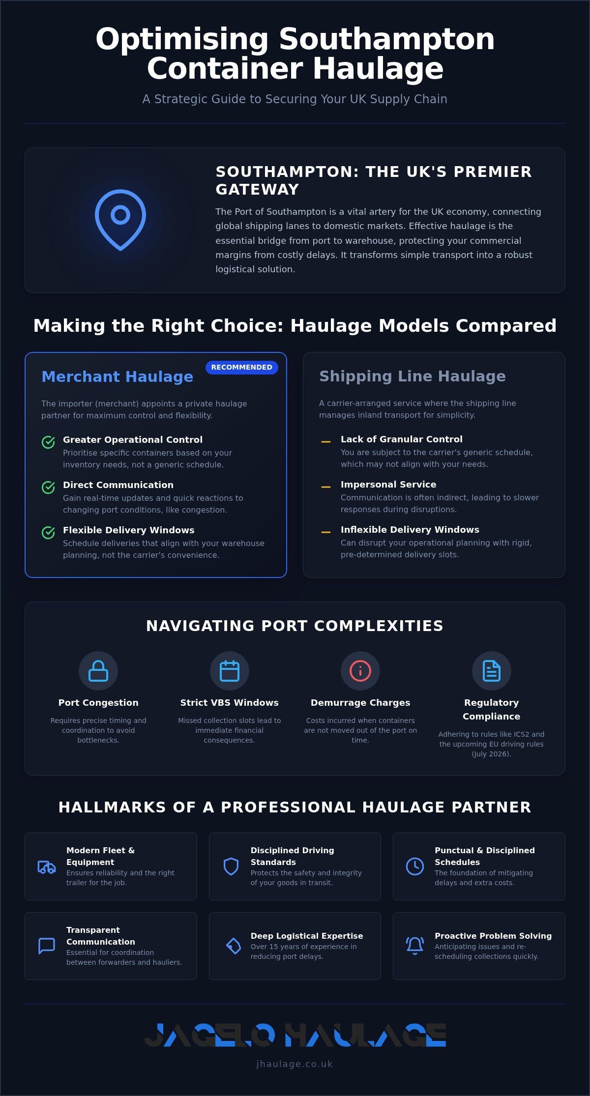 Southampton Container Haulage: A Strategic Guide to Port Logistics infographic