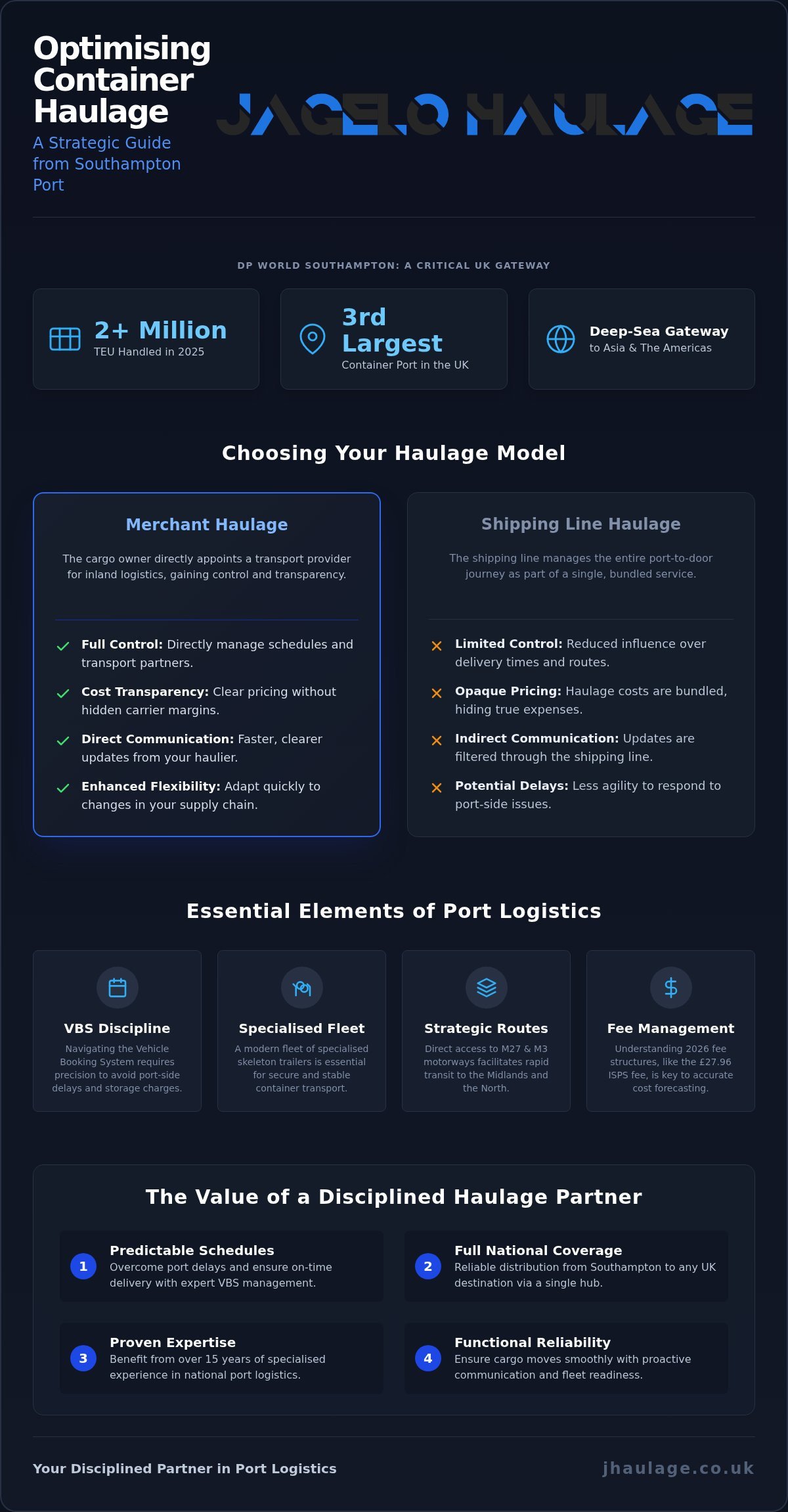 Reliable Container Haulage from Southampton: A Strategic Guide to Port Logistics infographic