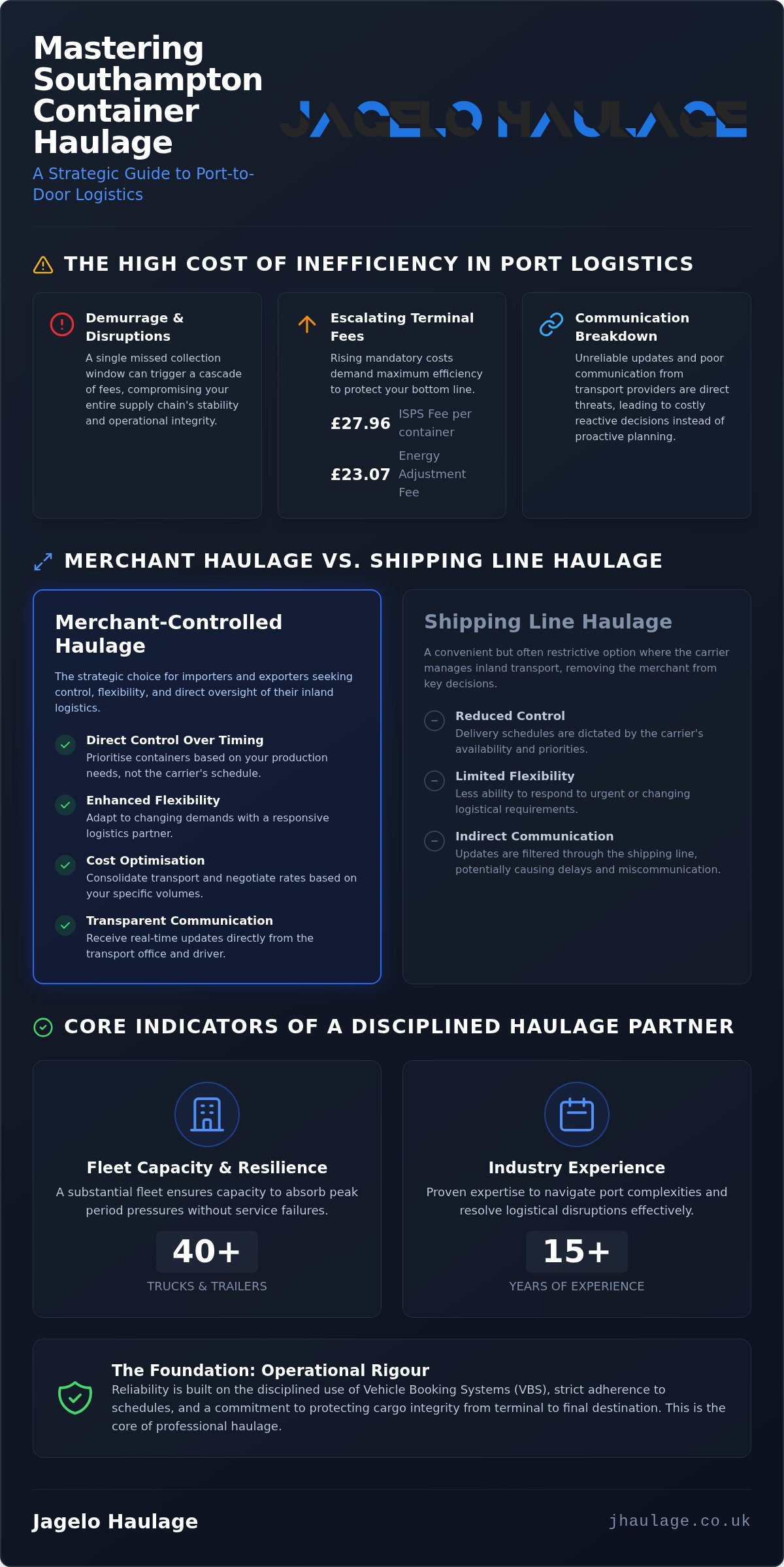 Southampton Container Haulage: Strategic National Logistics Solutions infographic