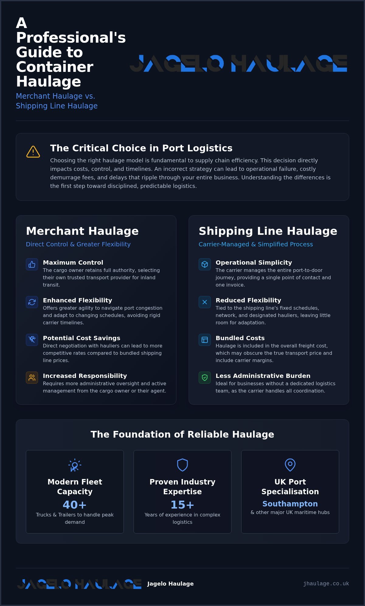 Southampton Container Haulage: Strategic National Logistics Solutions infographic