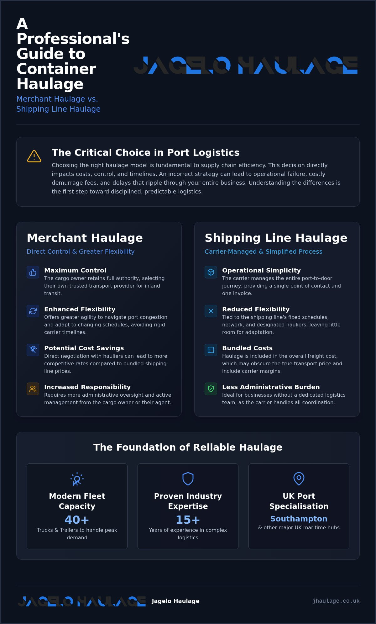 Southampton Container Haulage: Strategic National Logistics Solutions infographic