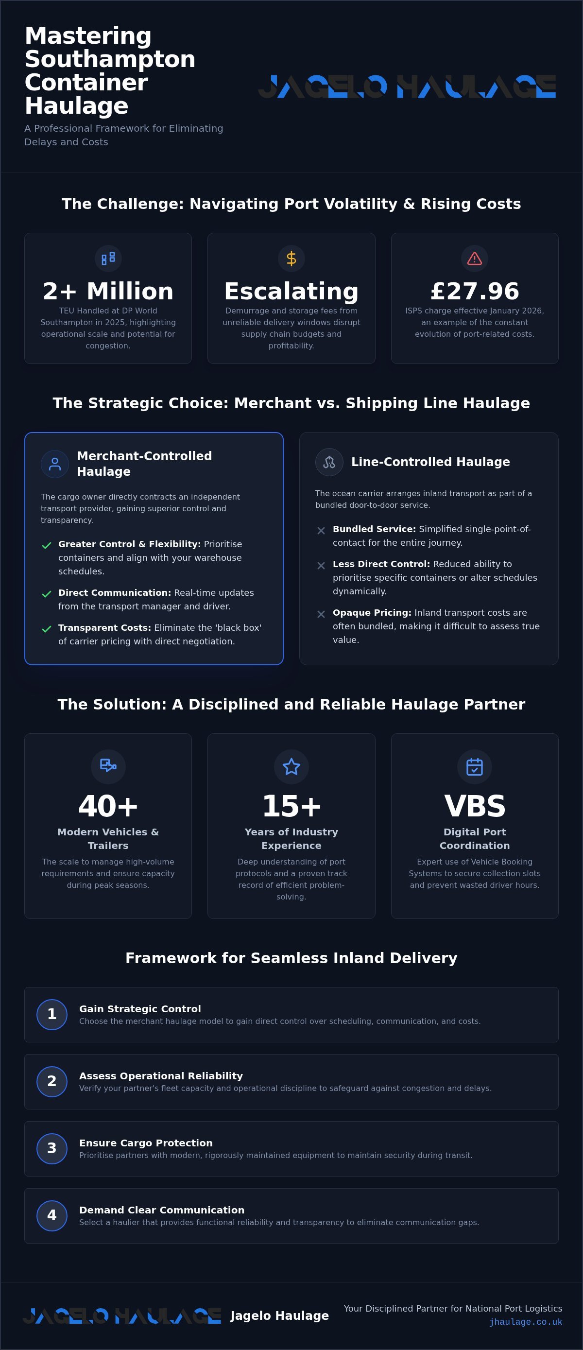 Southampton Container Haulage: Strategic National Logistics Solutions infographic