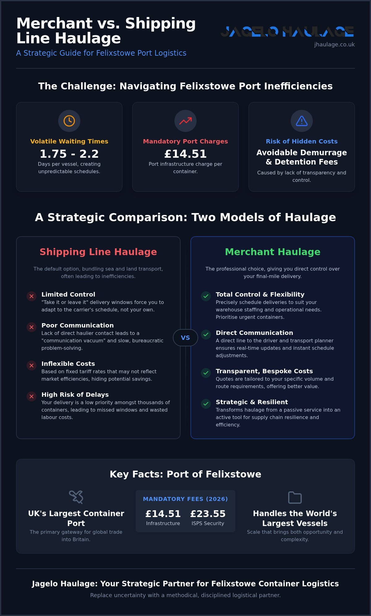 Merchant Haulage Felixstowe: The Strategic Guide to UK Port Logistics in 2026 infographic