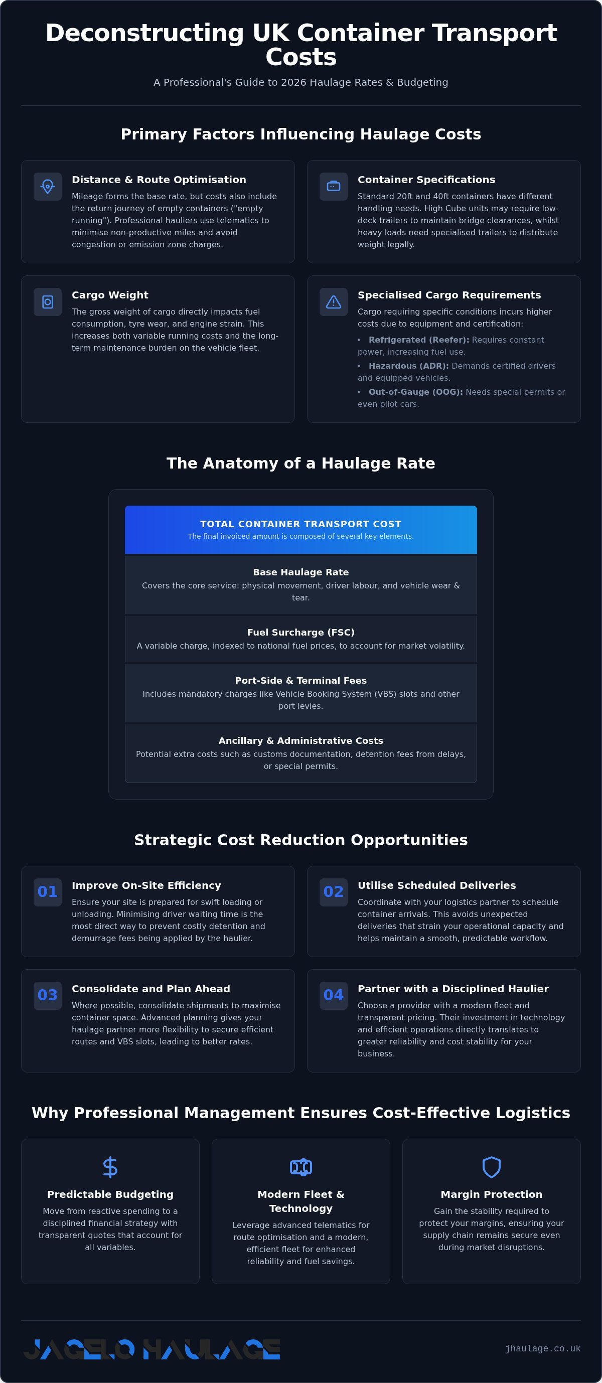 Understanding Container Transport Costs: A 2026 UK Haulage Guide infographic