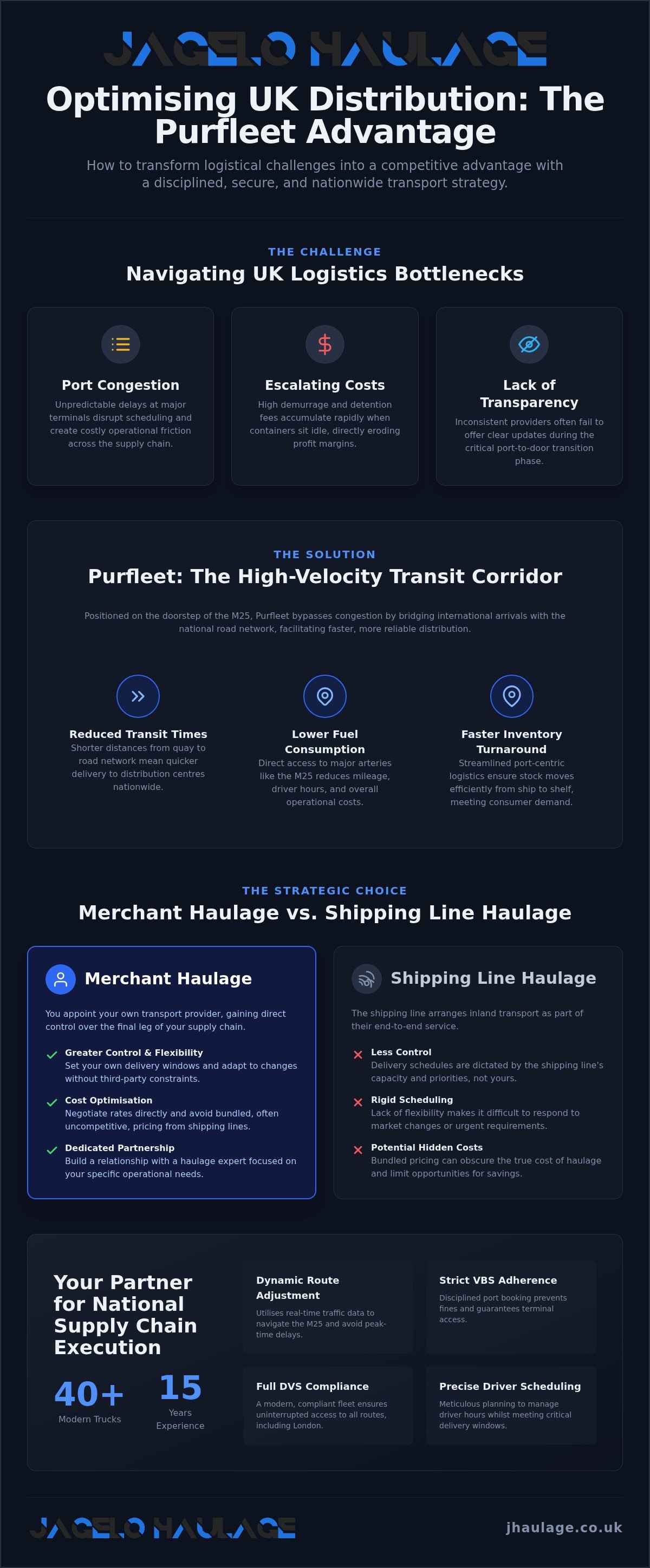 Purfleet Container Haulage: Strategic National Logistics and Port Solutions infographic