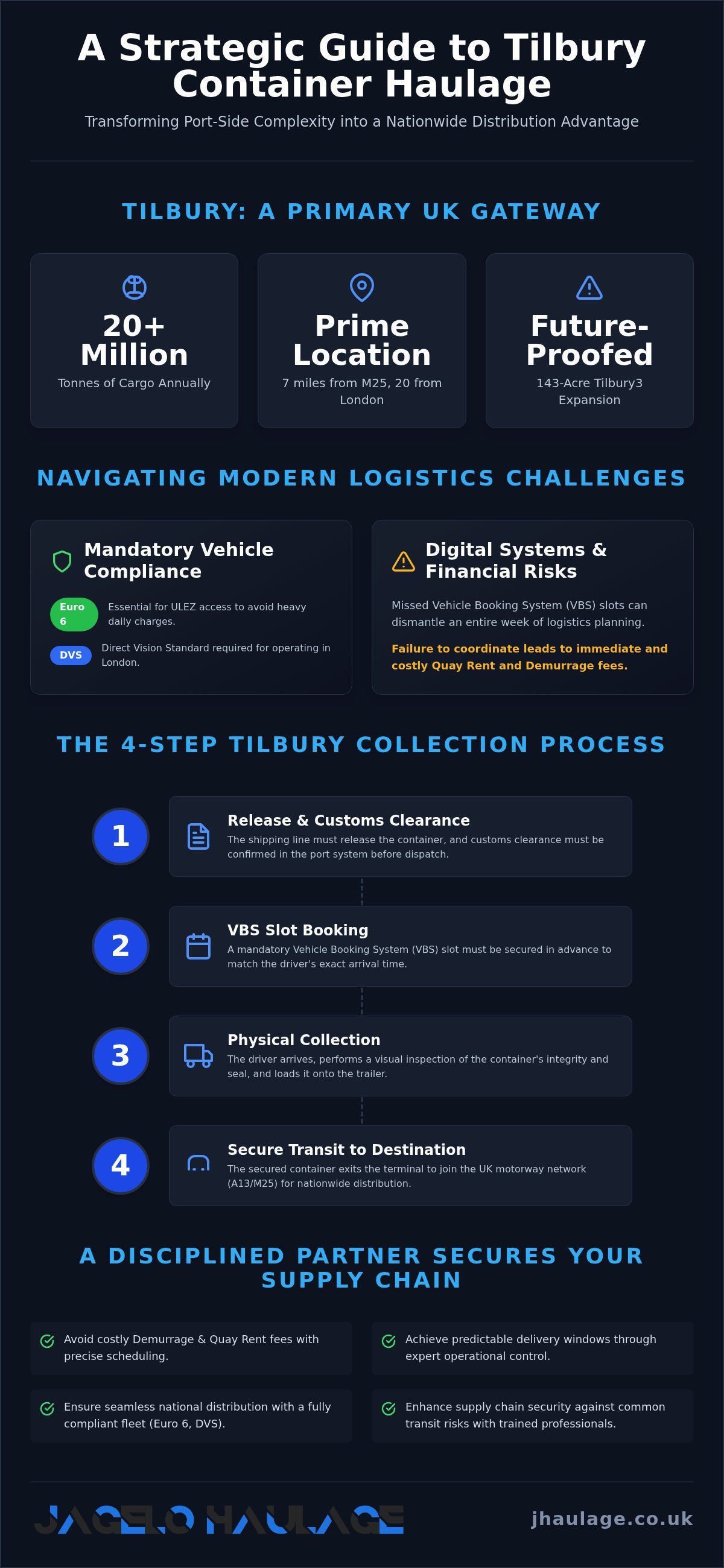 Tilbury Container Haulage: A Strategic Guide to National Distribution infographic